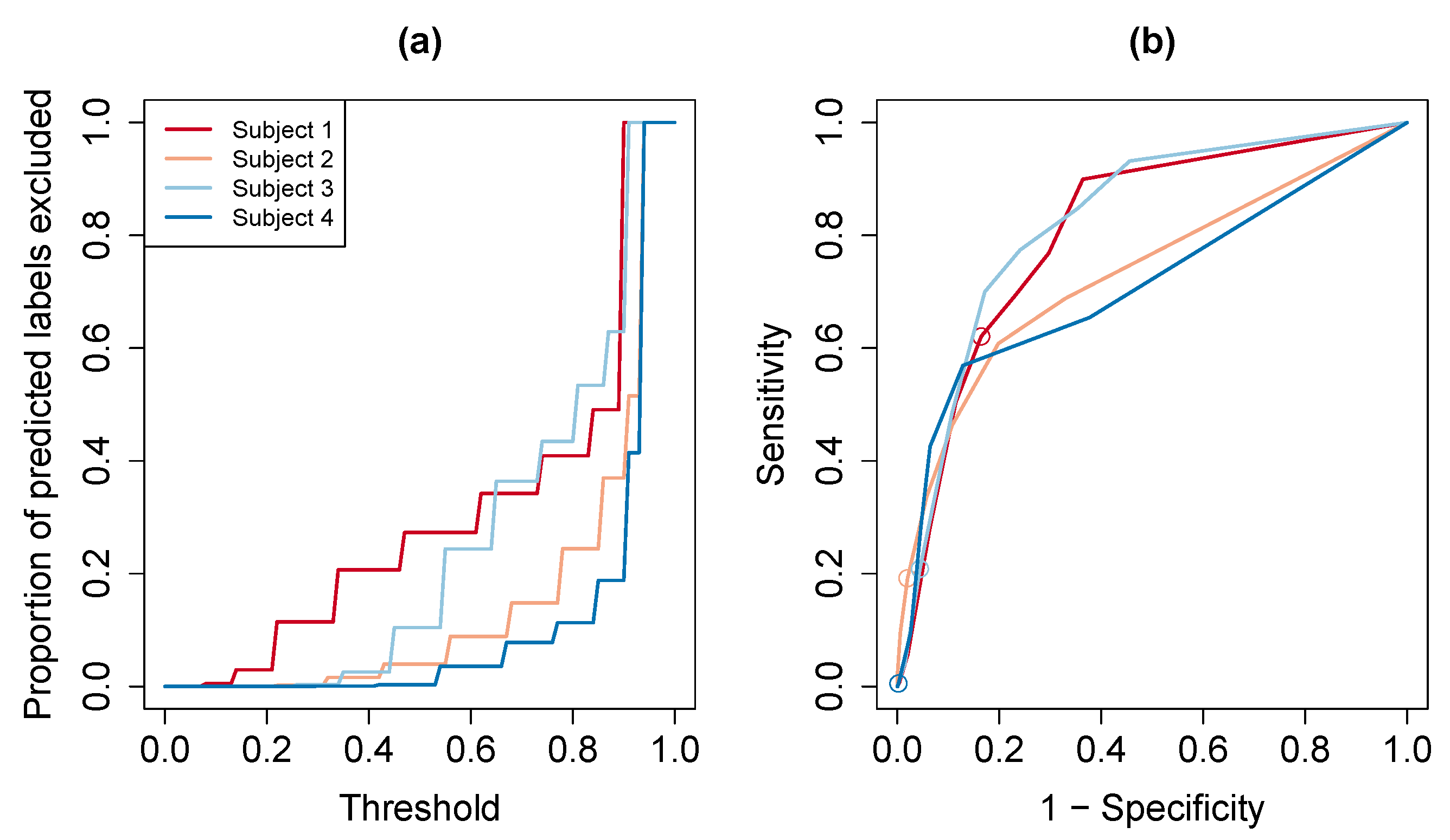 Sensors 20 03706 g007