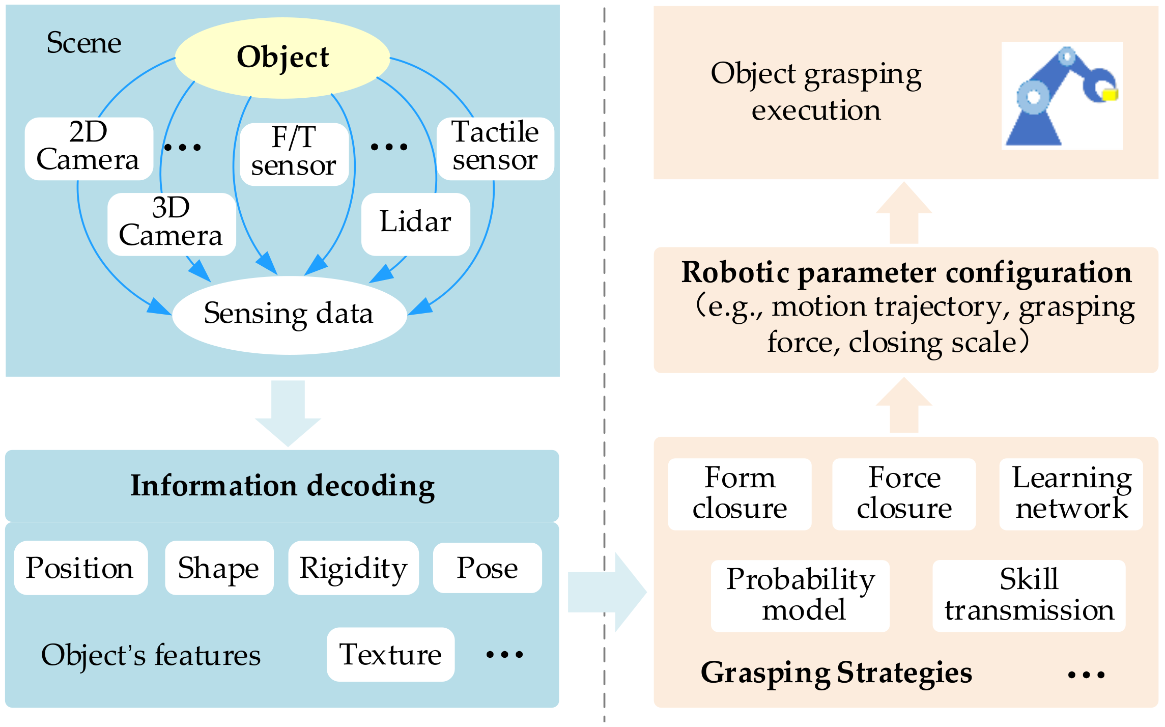 Sensors 20 03707 g001