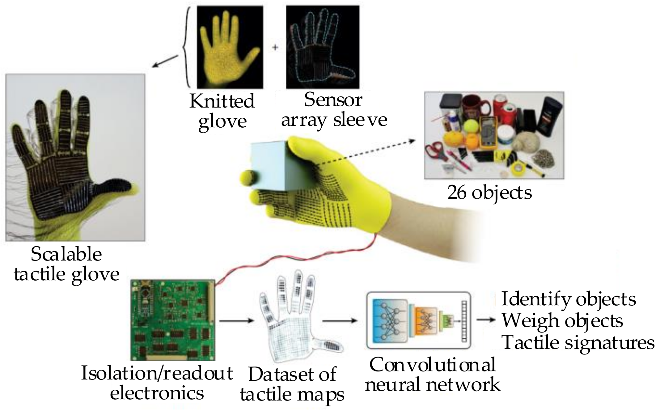 Sensors 20 03707 g008