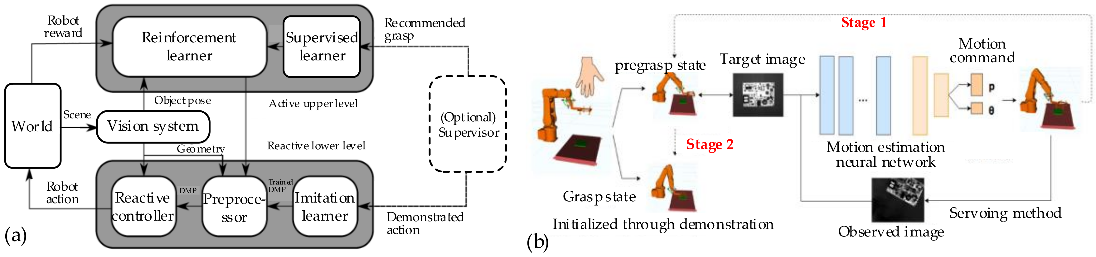 Sensors 20 03707 g014