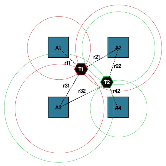 Sensors | Free Full-Text | Reliable Identification Schemes For.