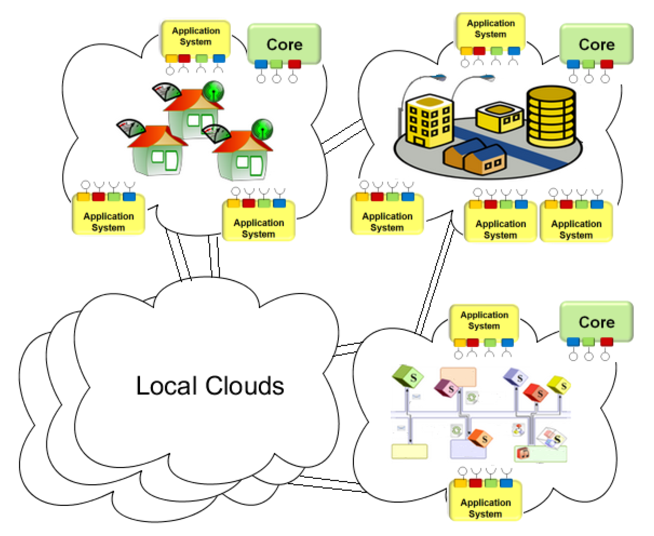 Sensors 20 03709 g003