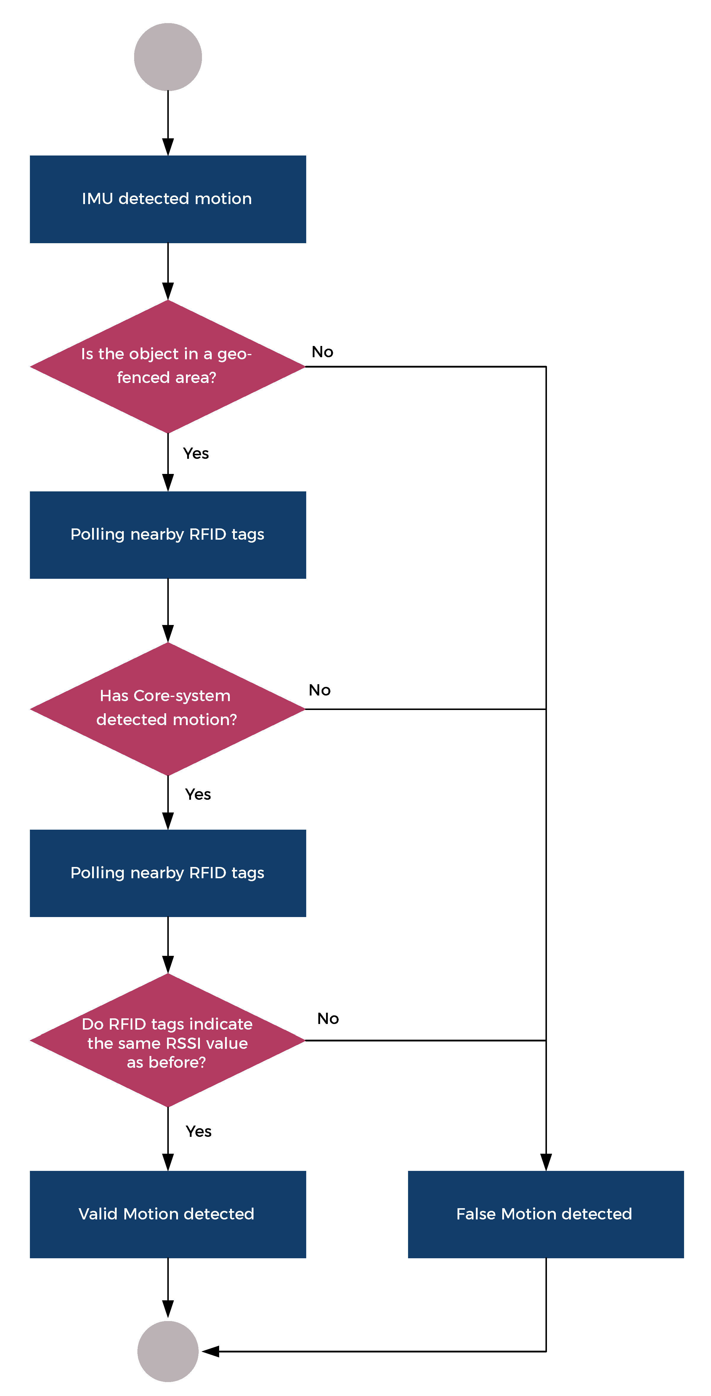 Sensors 20 03709 g006