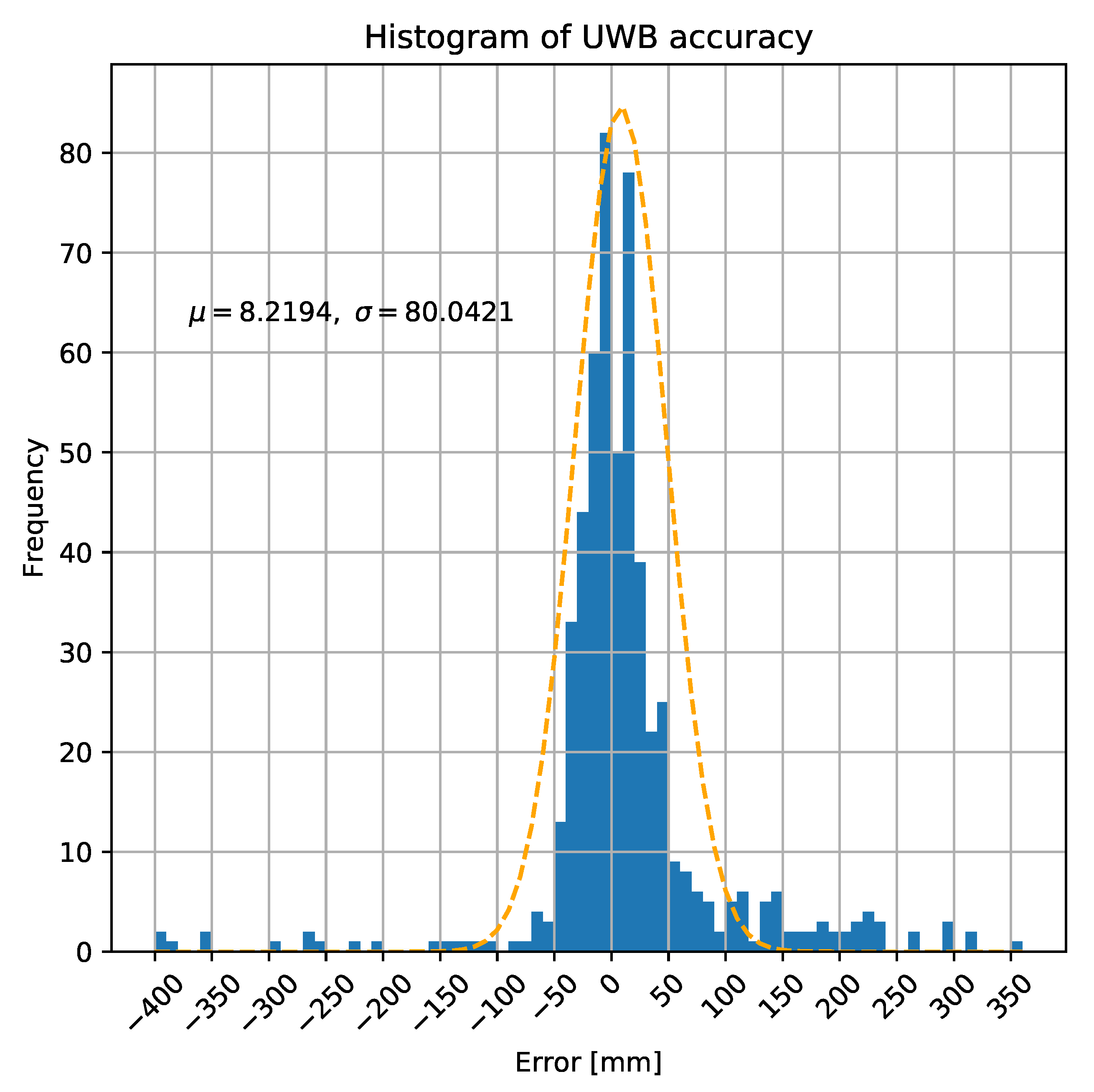 Sensors 20 03709 g008