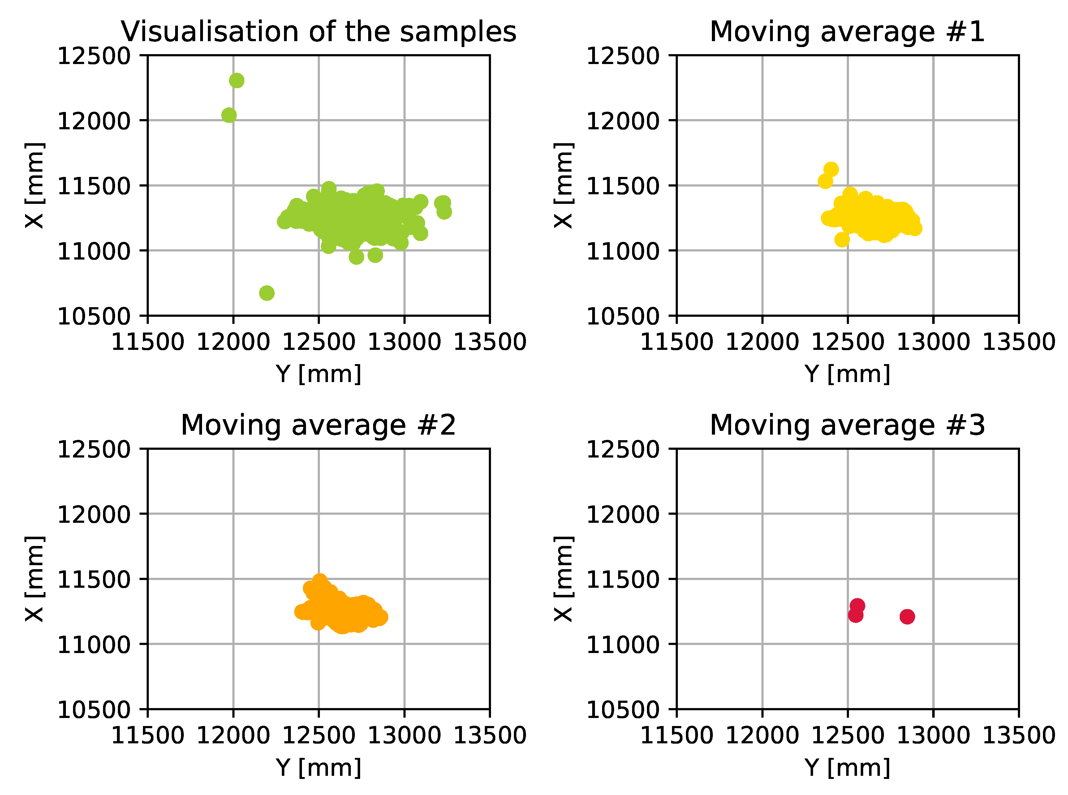Sensors 20 03709 g010