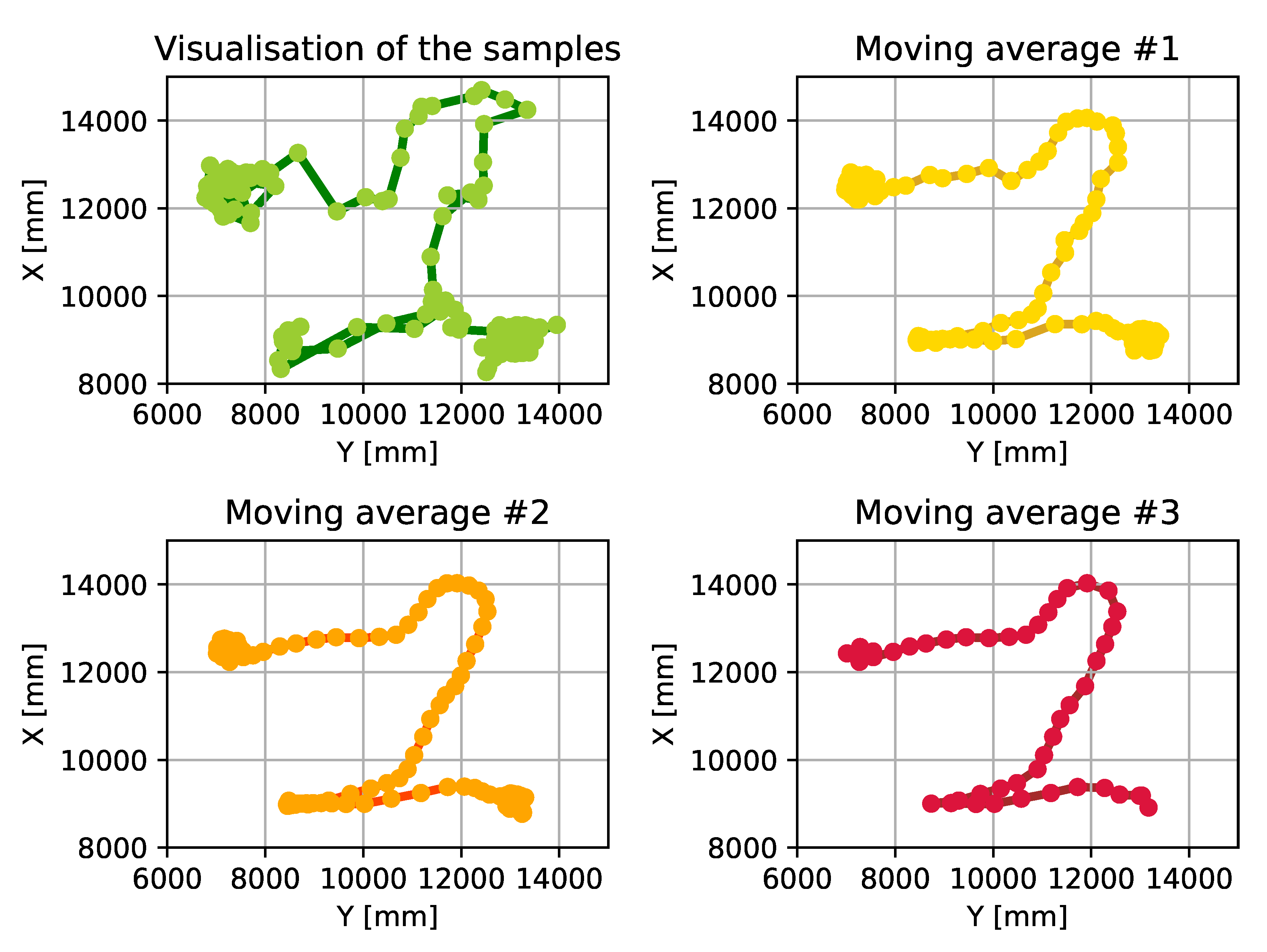 Sensors 20 03709 g011