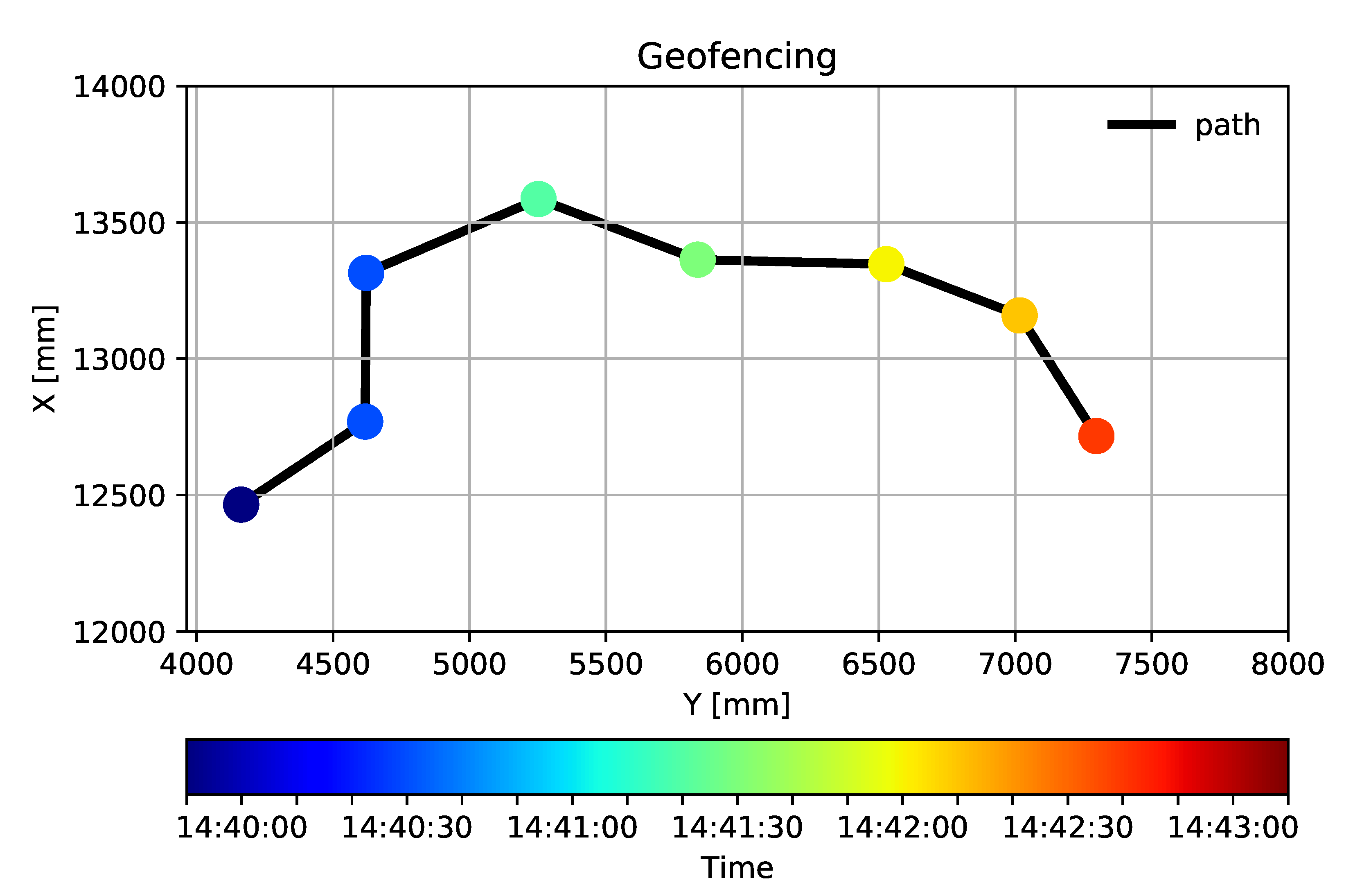 Sensors 20 03709 g012