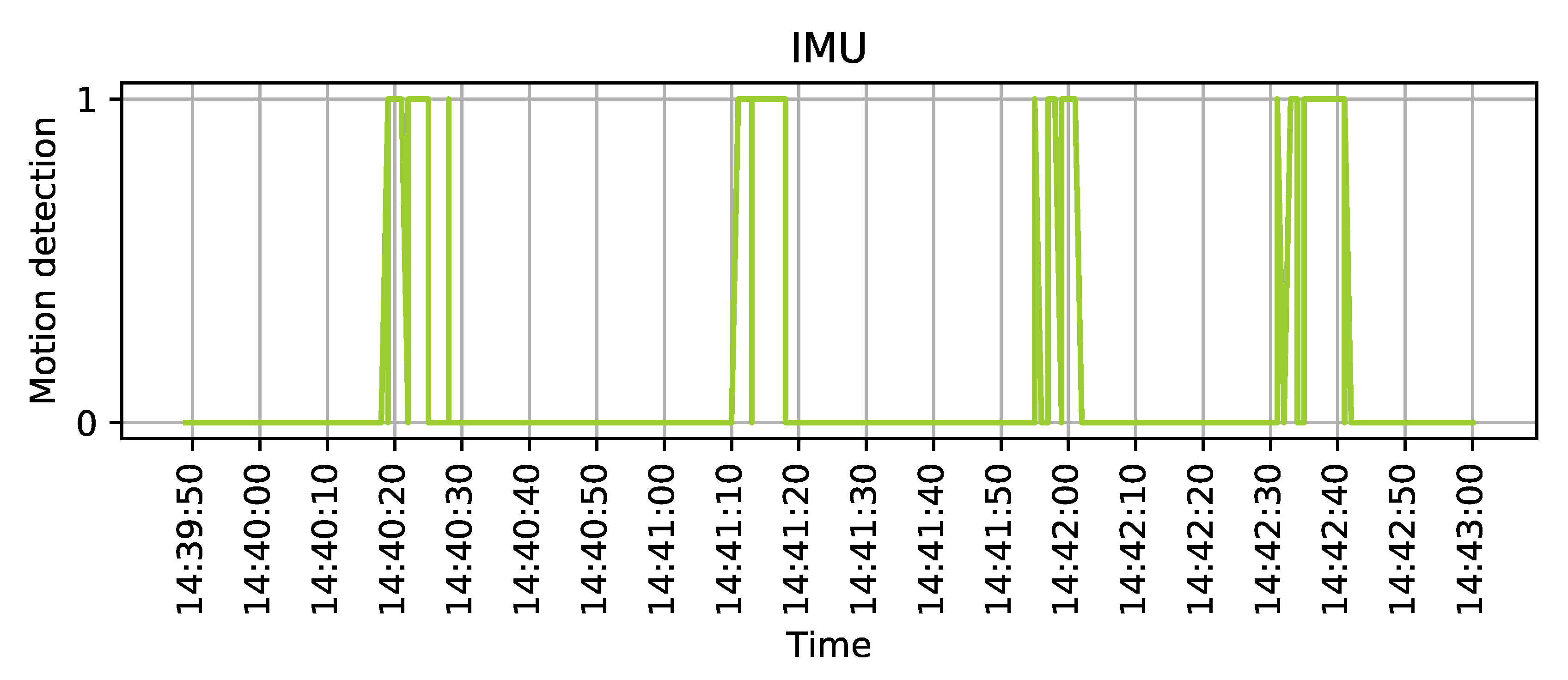 Sensors 20 03709 g013