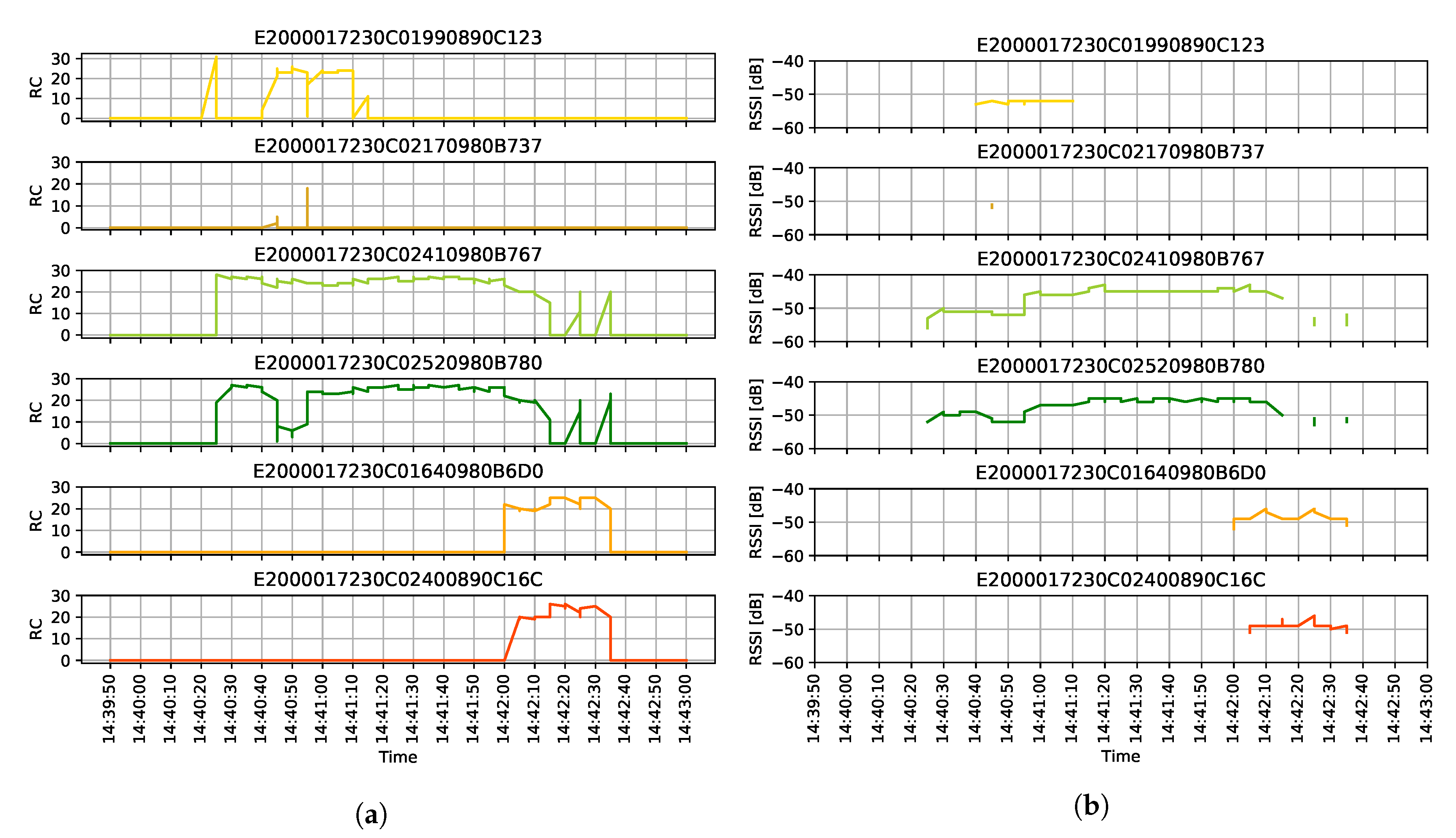 Sensors 20 03709 g014