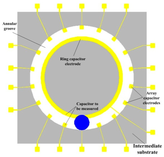 A Capacitive MEMS Inclinometer Sensor with Wide Dynamic