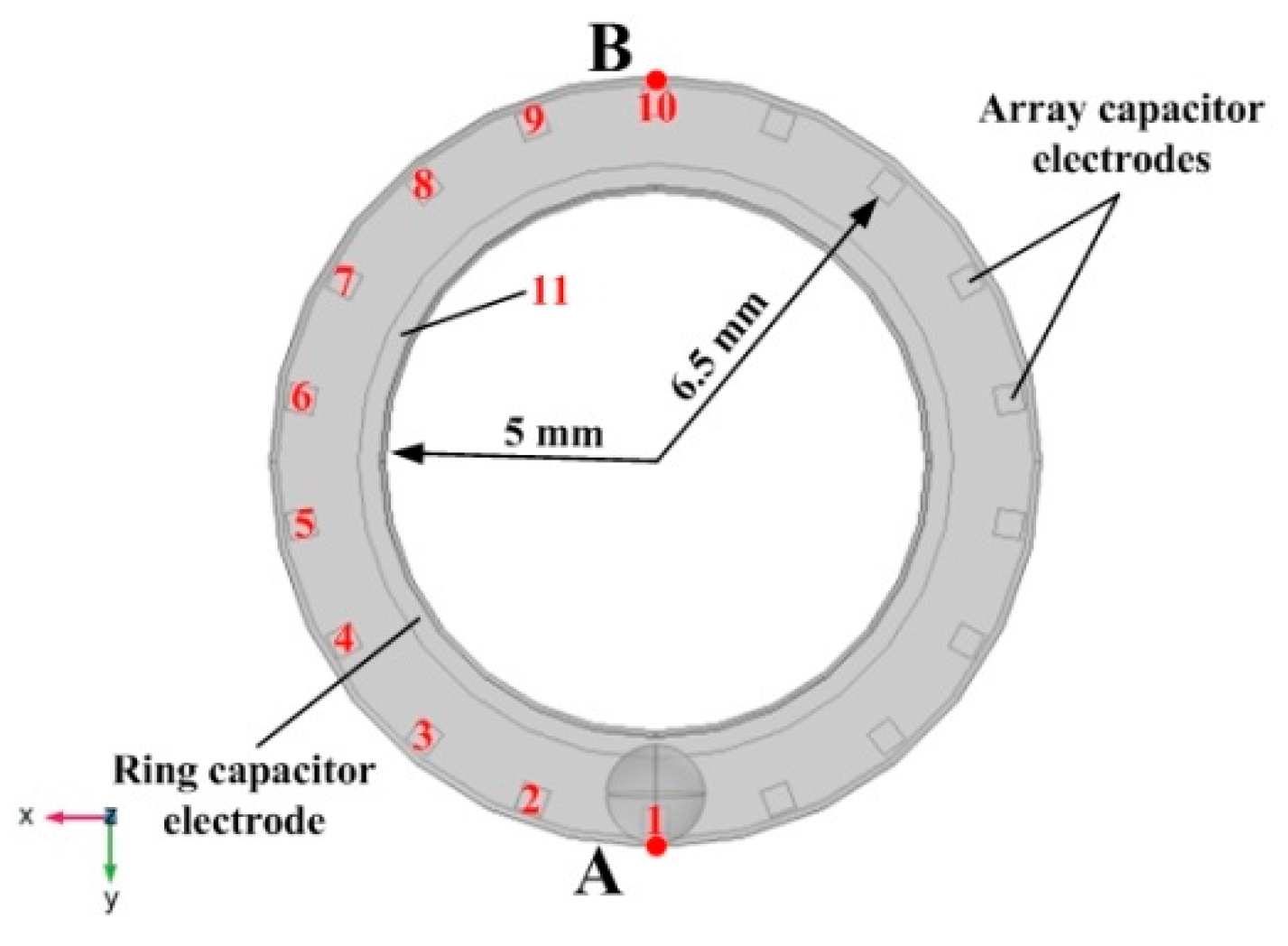 Sensors 20 03711 g007