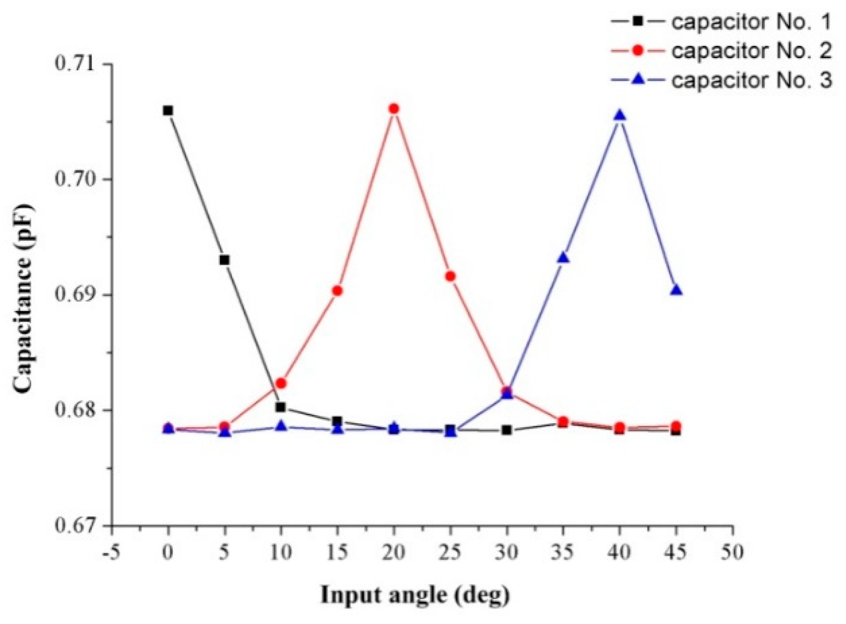 Sensors 20 03711 g015