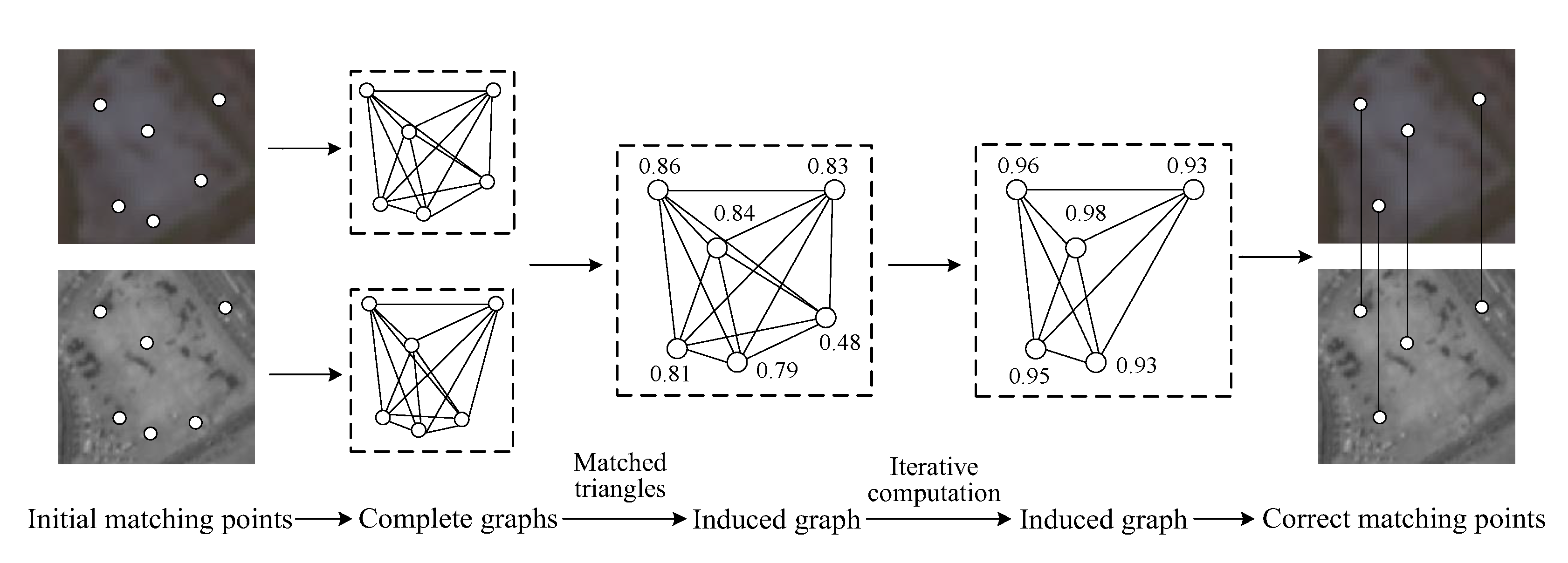 Sensors 20 03712 g001 Sensors 20 03712 g001