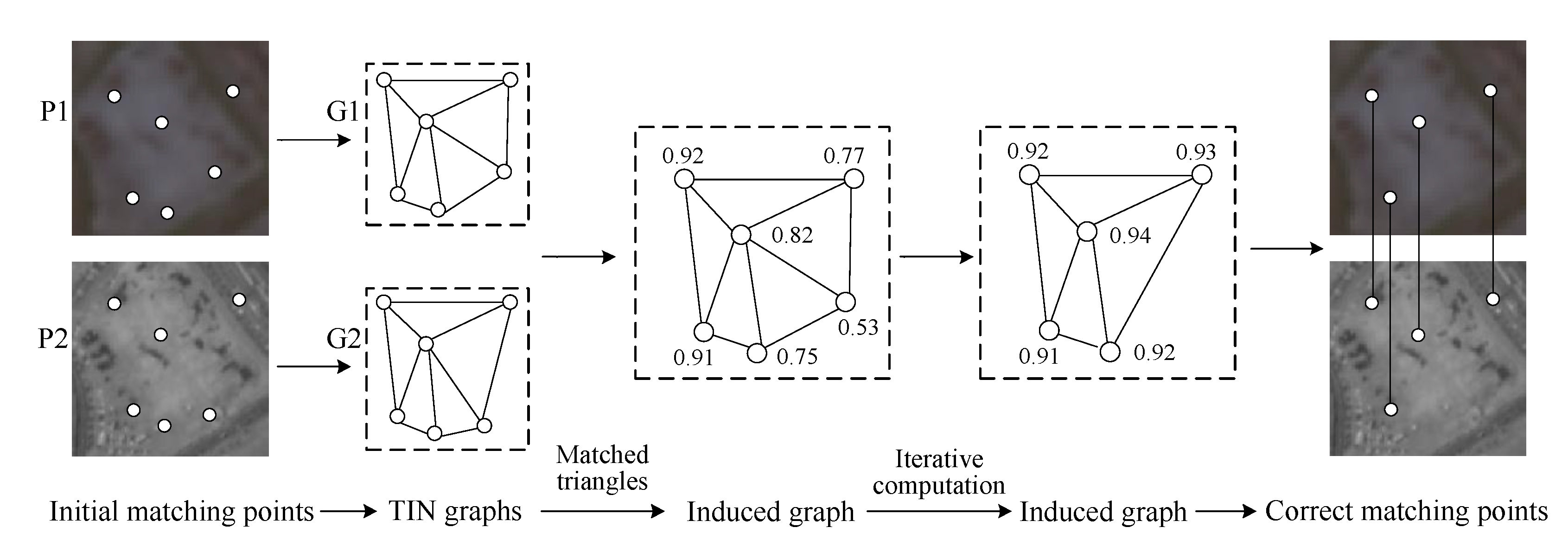 Sensors 20 03712 g002 Sensors 20 03712 g002