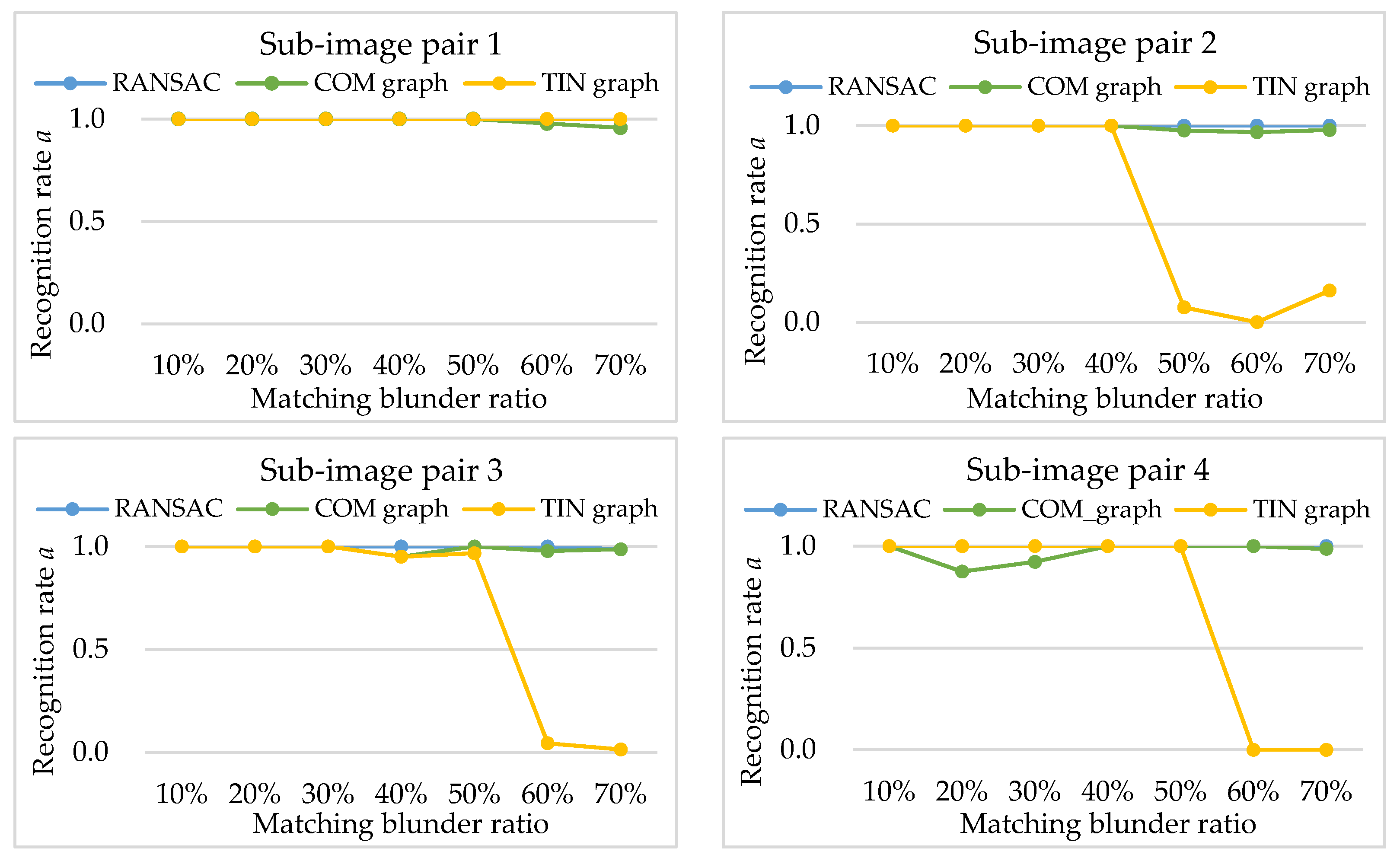 Sensors 20 03712 g006 Sensors 20 03712 g006