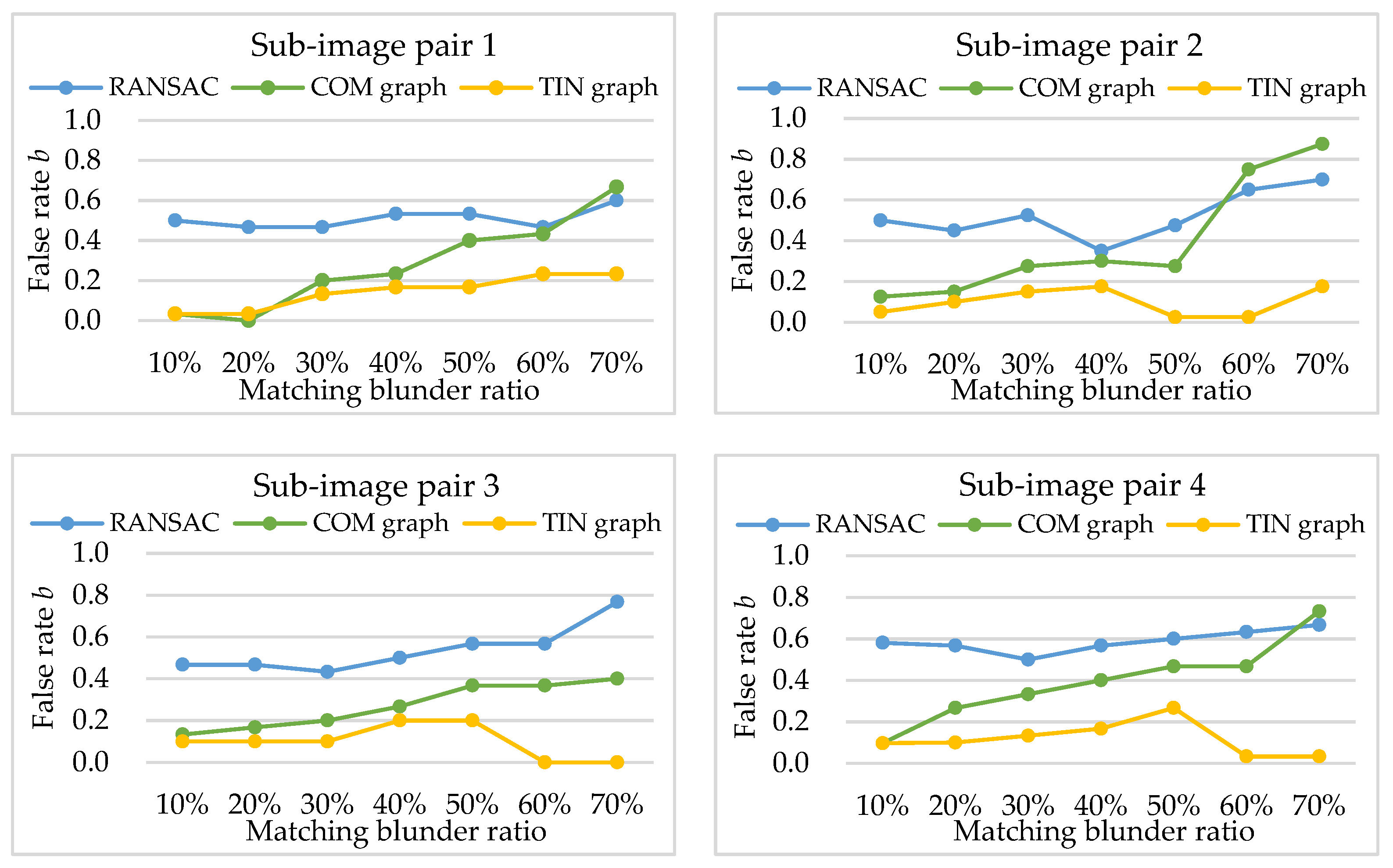 Sensors 20 03712 g007 Sensors 20 03712 g007