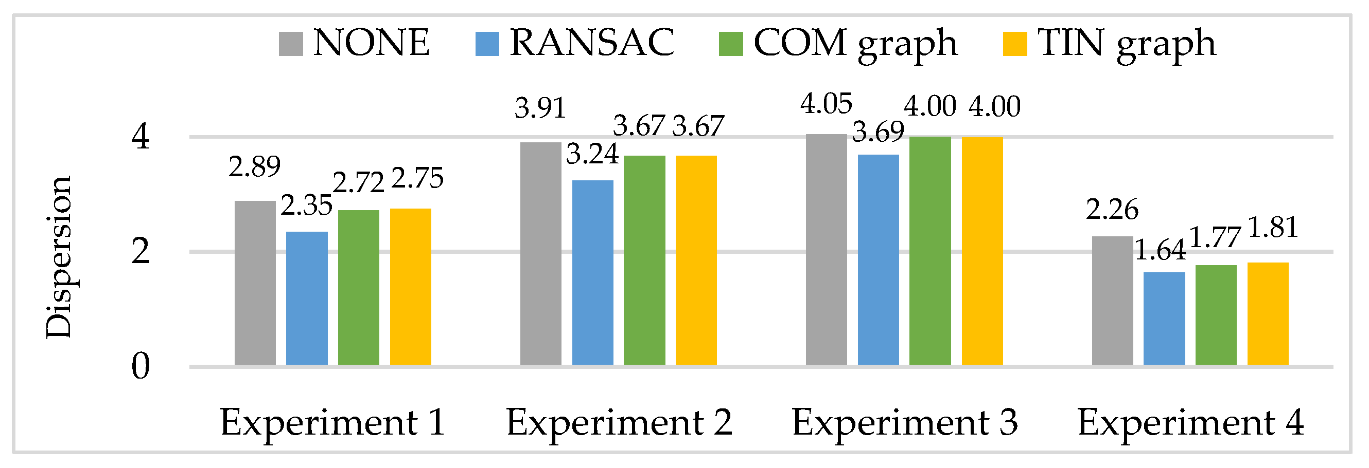Sensors 20 03712 g010 Sensors 20 03712 g010