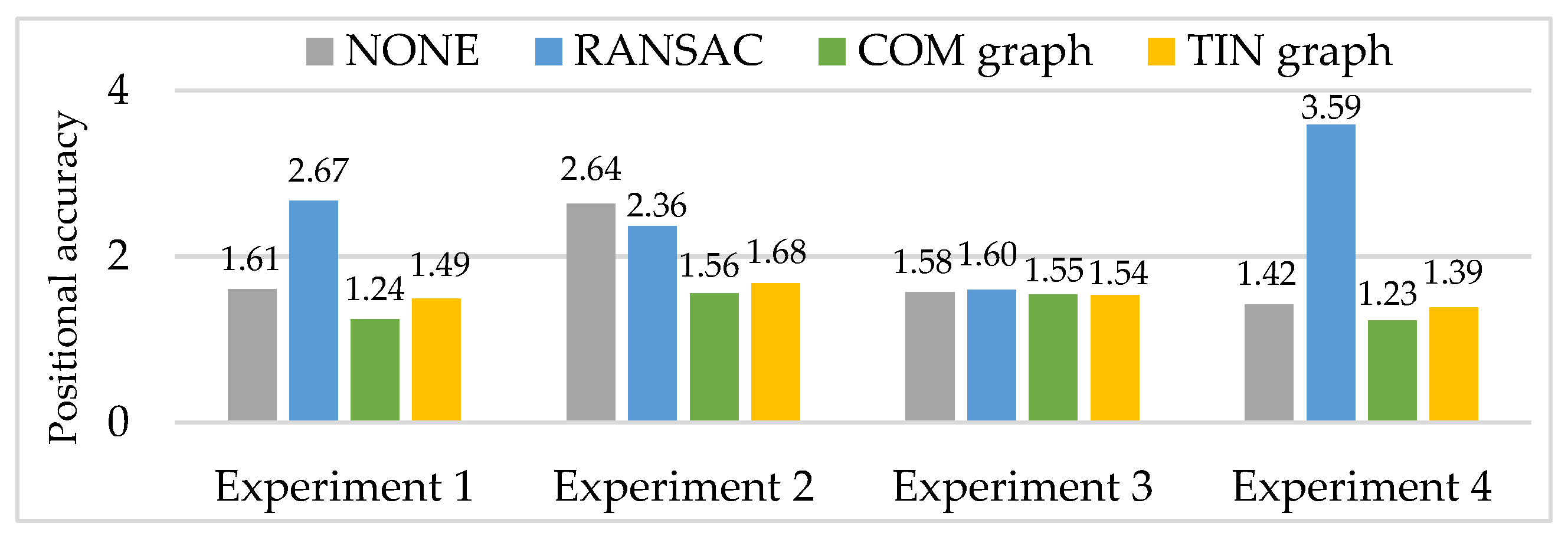 Sensors 20 03712 g011 Sensors 20 03712 g011