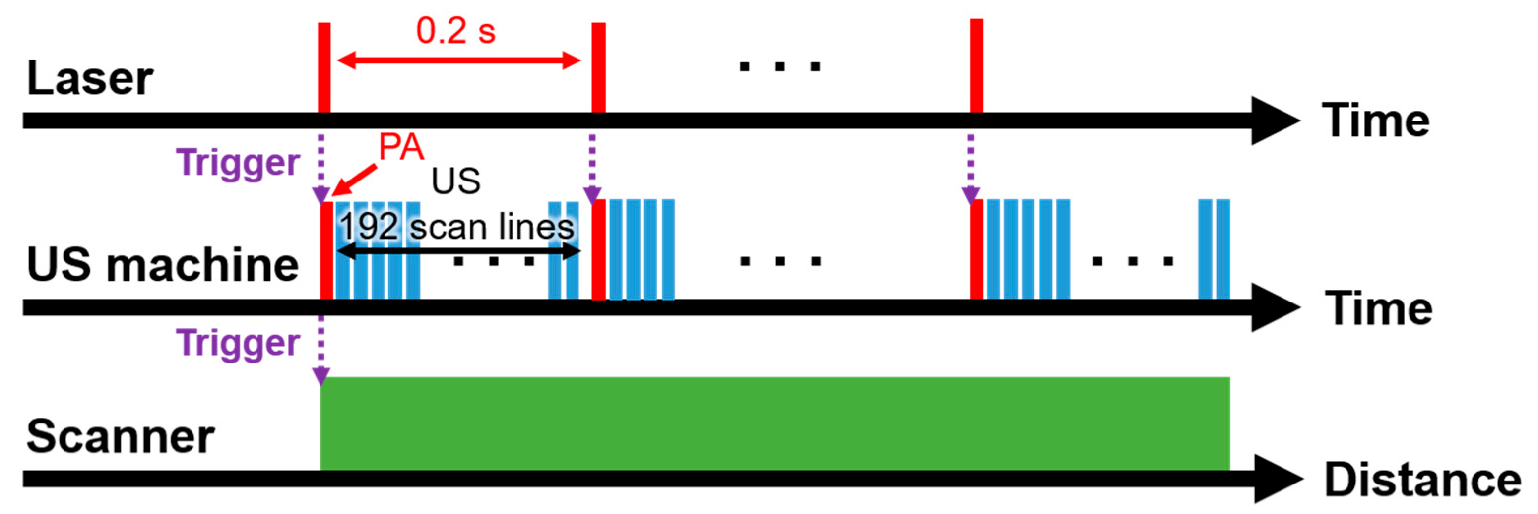 Sensors 20 03714 g002 Sensors 20 03714 g002