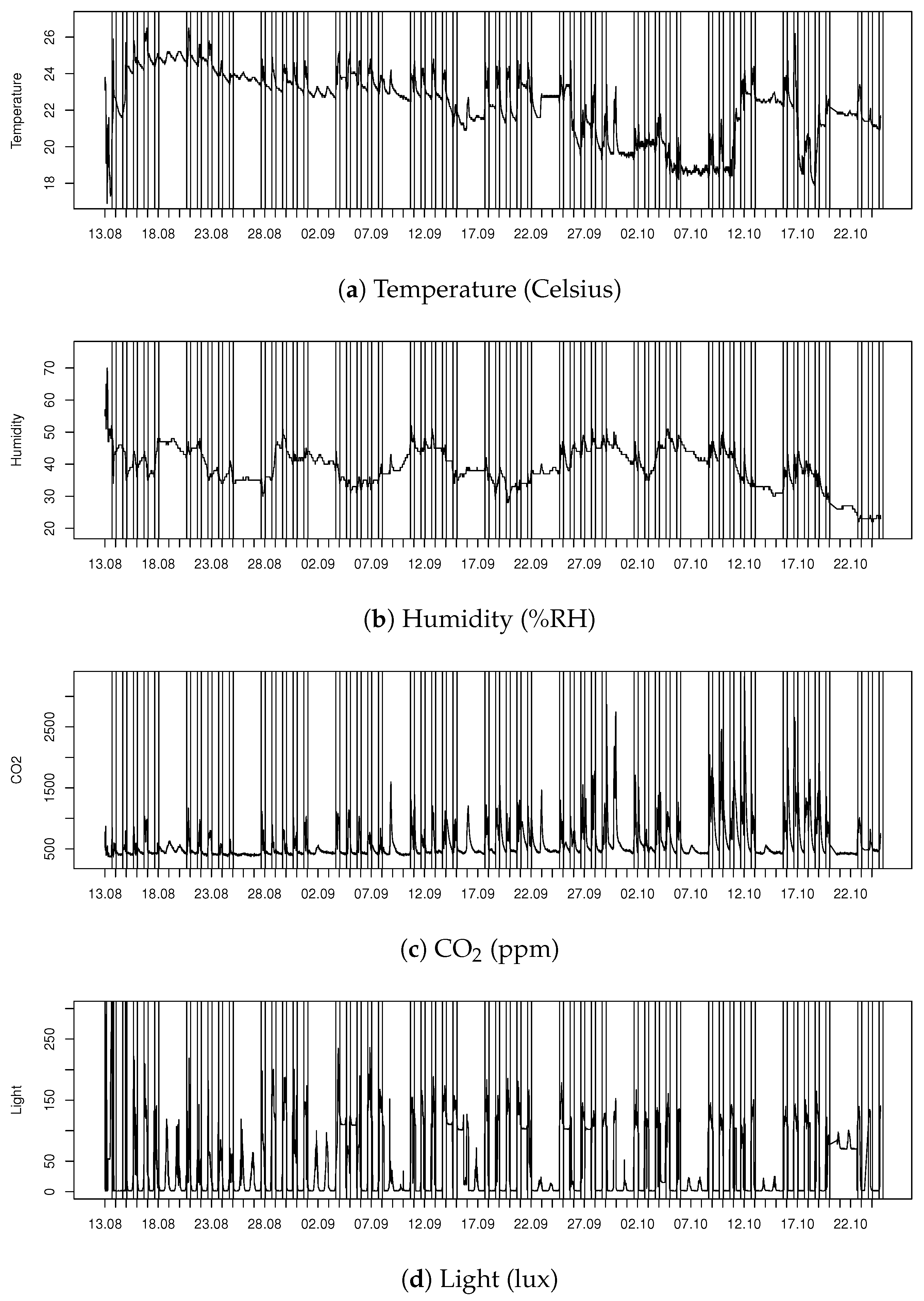 Sensors 20 03716 g003