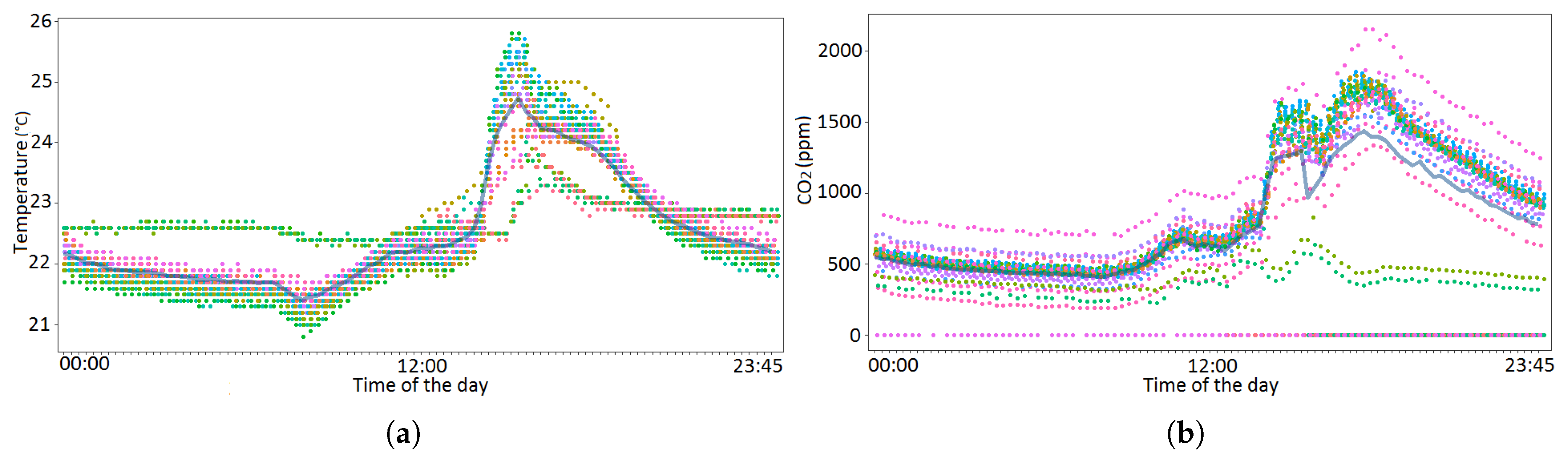Sensors 20 03716 g004