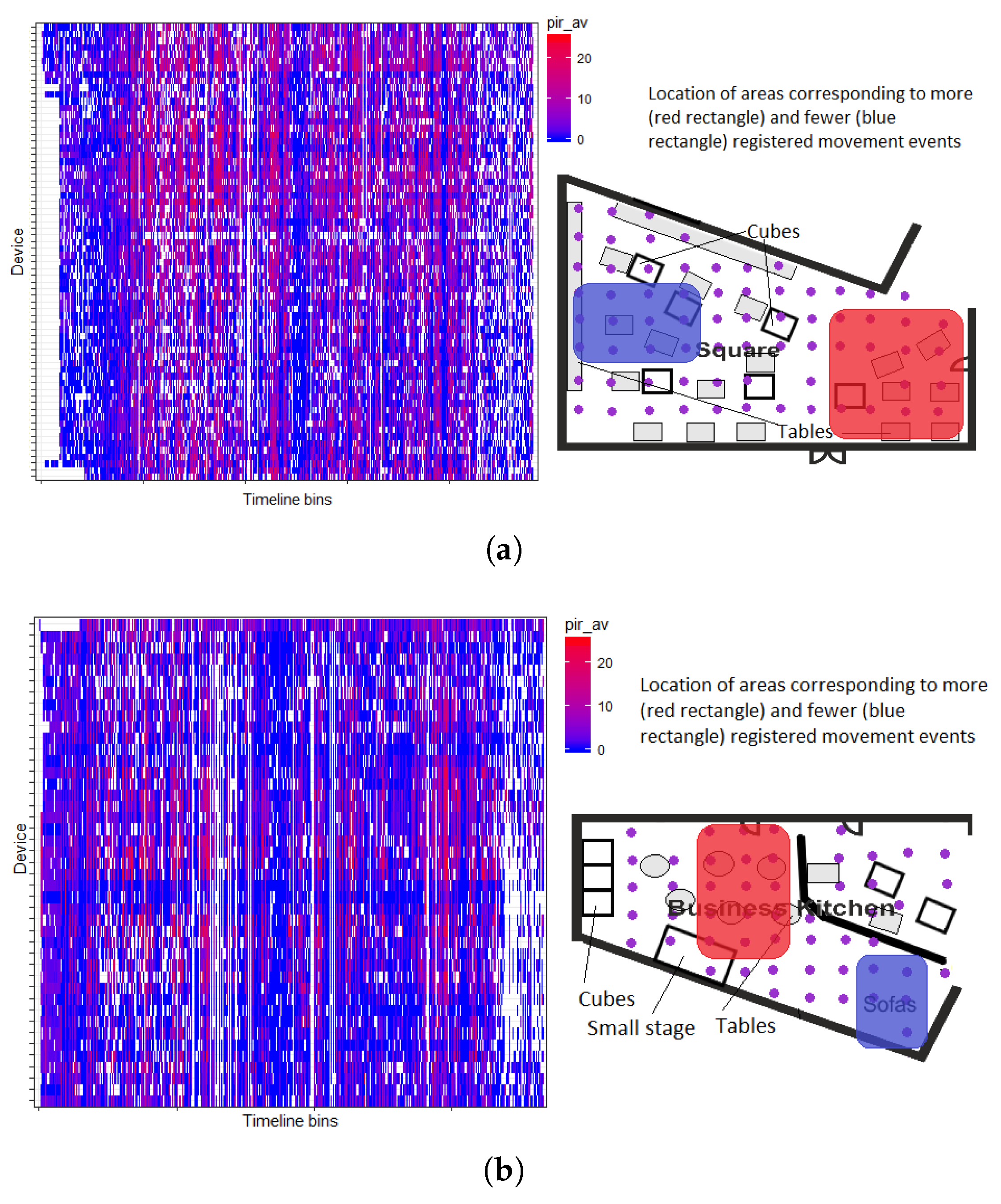 Sensors 20 03716 g010