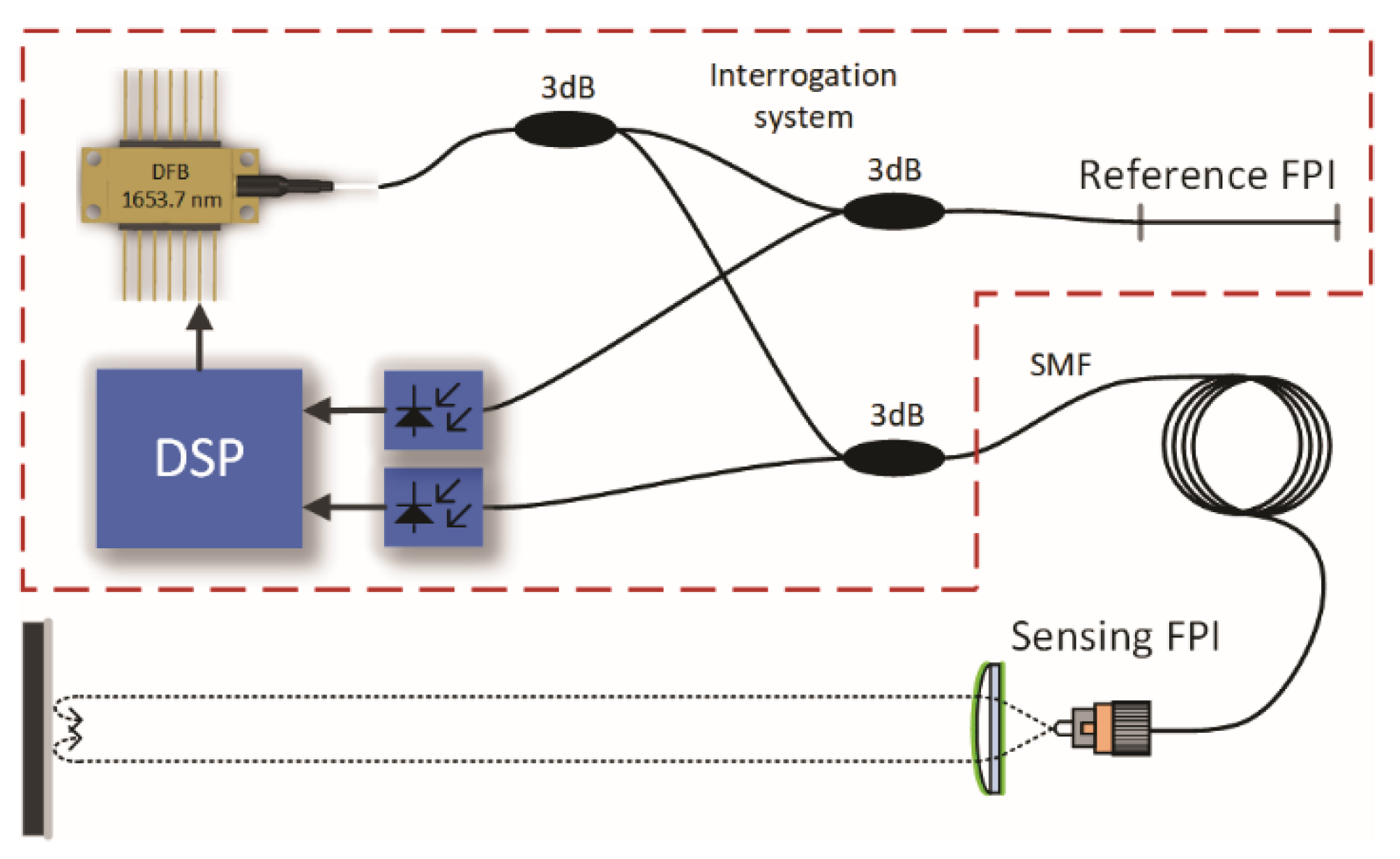 Sensors Free FullText A FiberOptic Gas Sensor and Method for the
