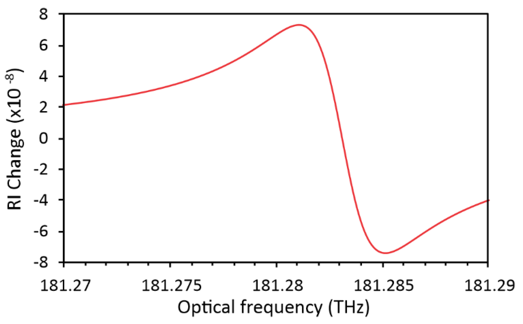 Sensors 20 03717 g003