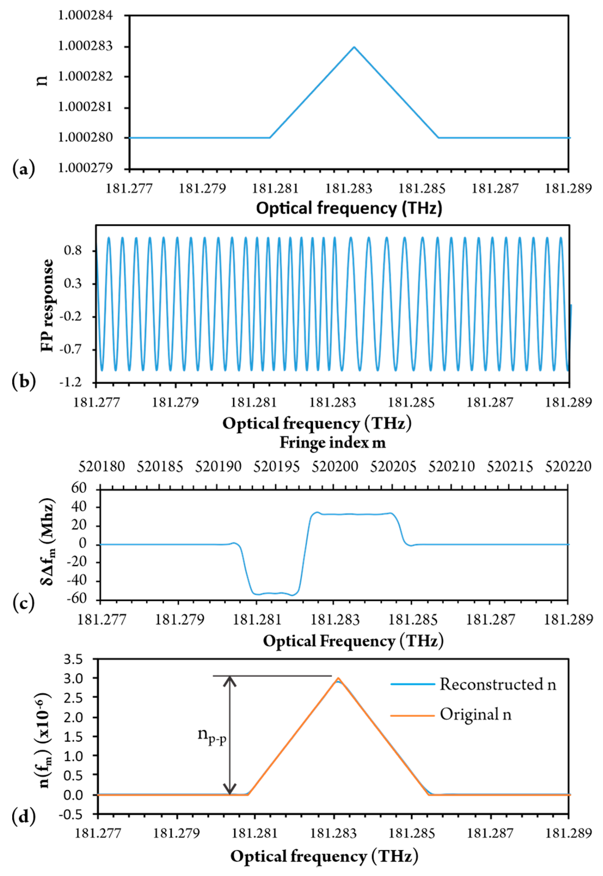 Sensors 20 03717 g004