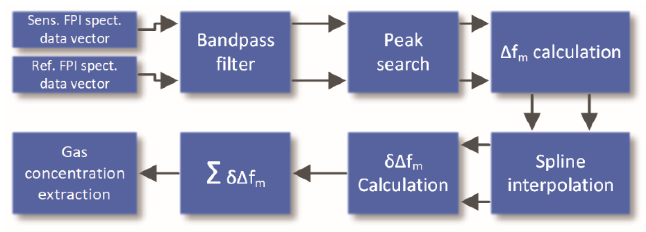 Sensors 20 03717 g005