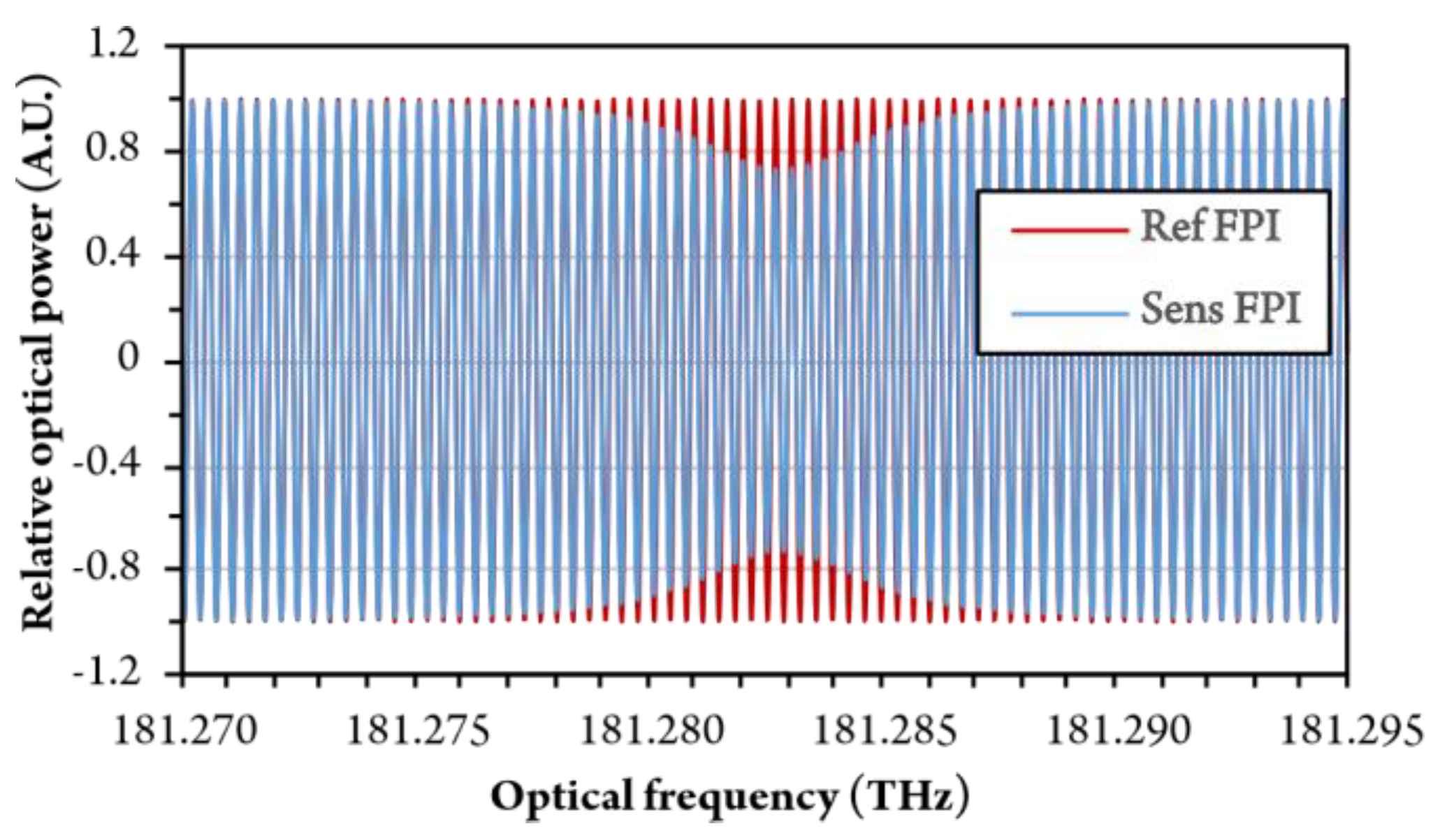 Sensors 20 03717 g006