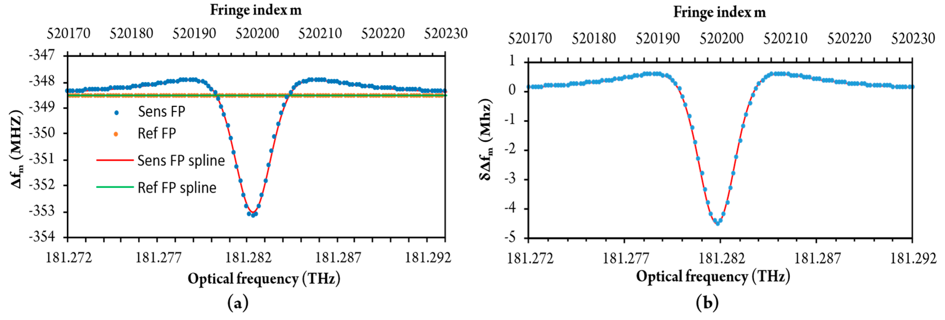Sensors 20 03717 g007