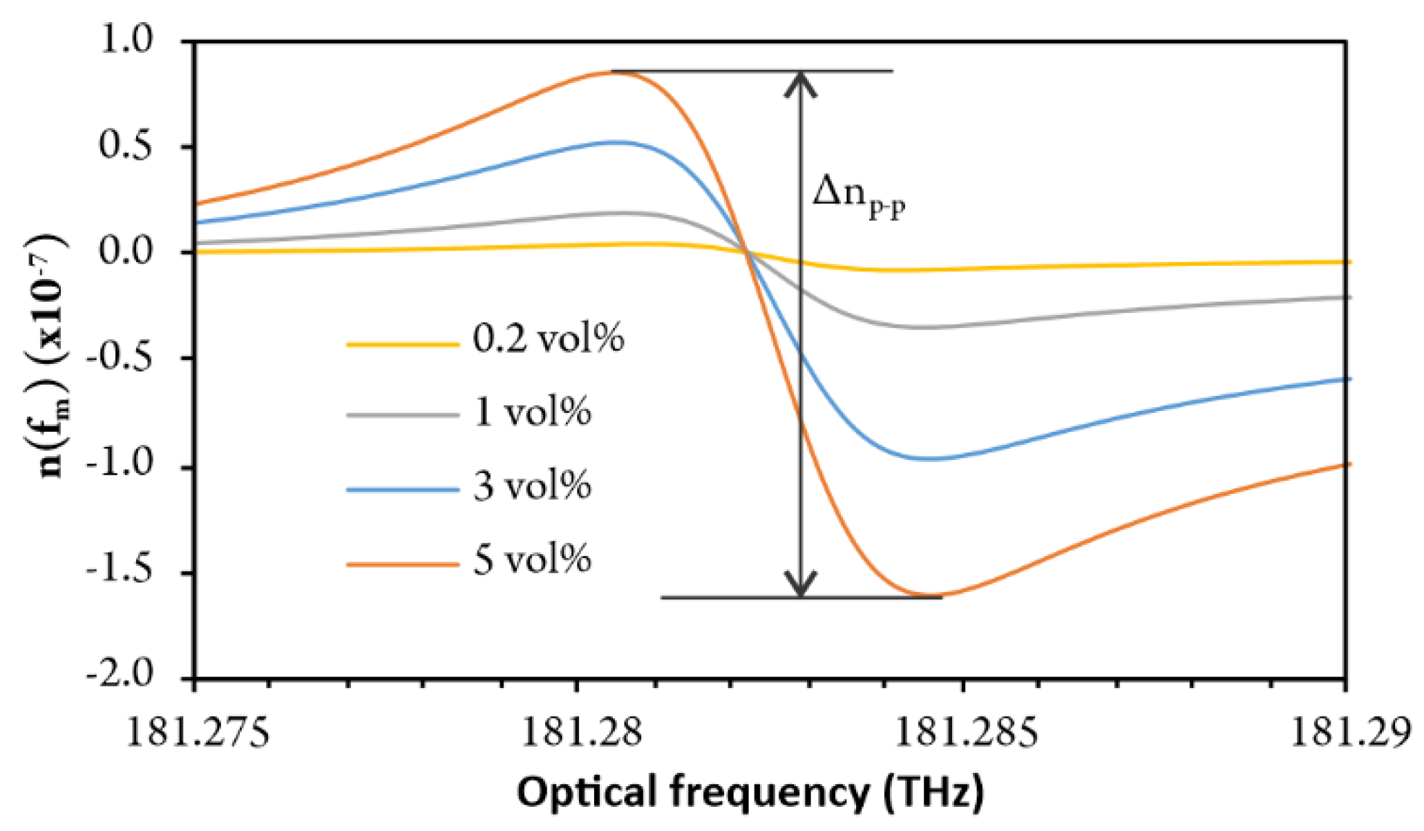 Sensors 20 03717 g008