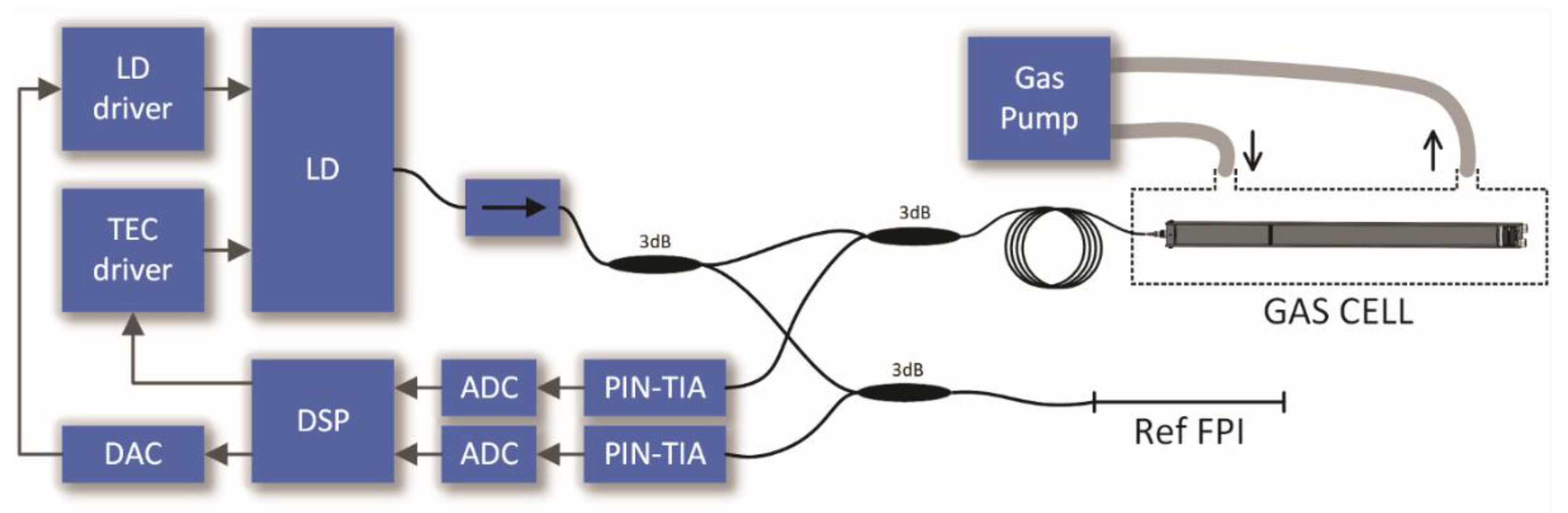 Sensors 20 03717 g009