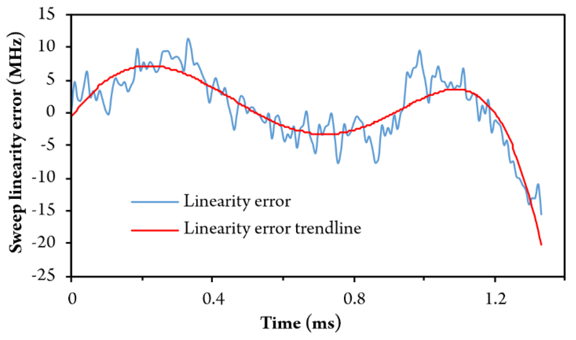 Sensors 20 03717 g010