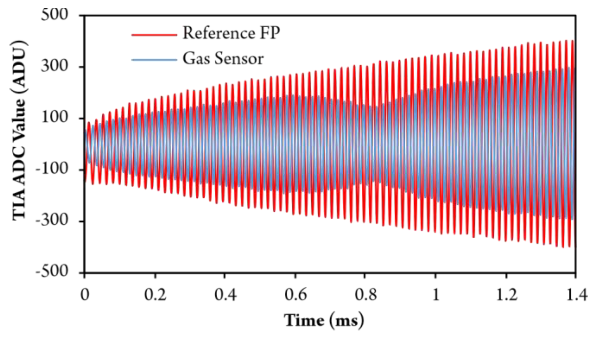 Sensors 20 03717 g011