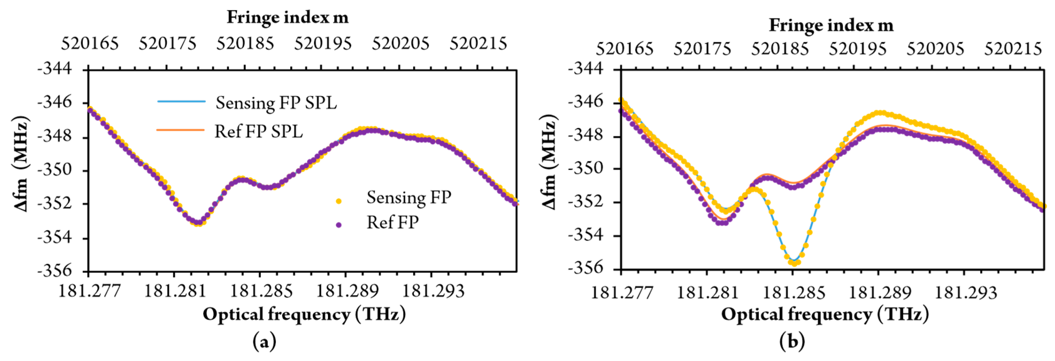 Sensors 20 03717 g012