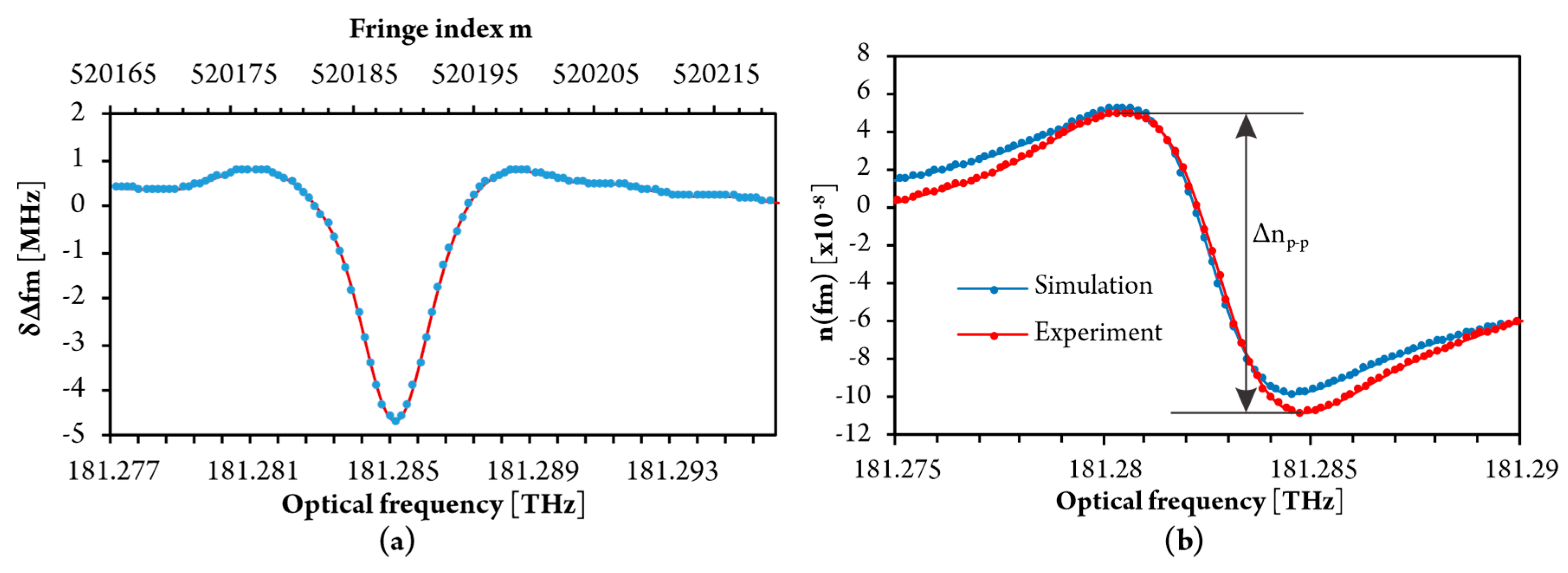 Sensors 20 03717 g013