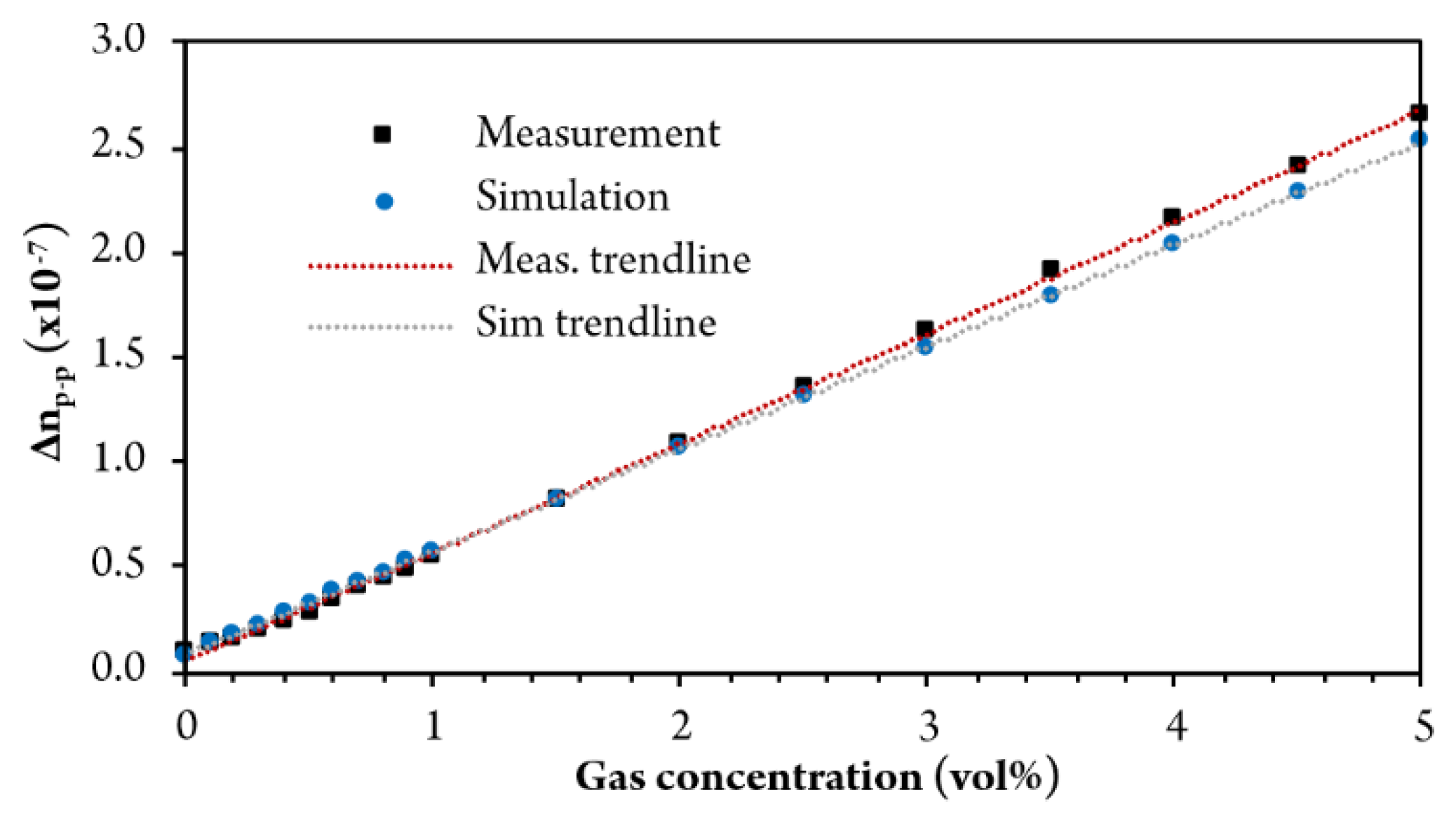 Sensors 20 03717 g014