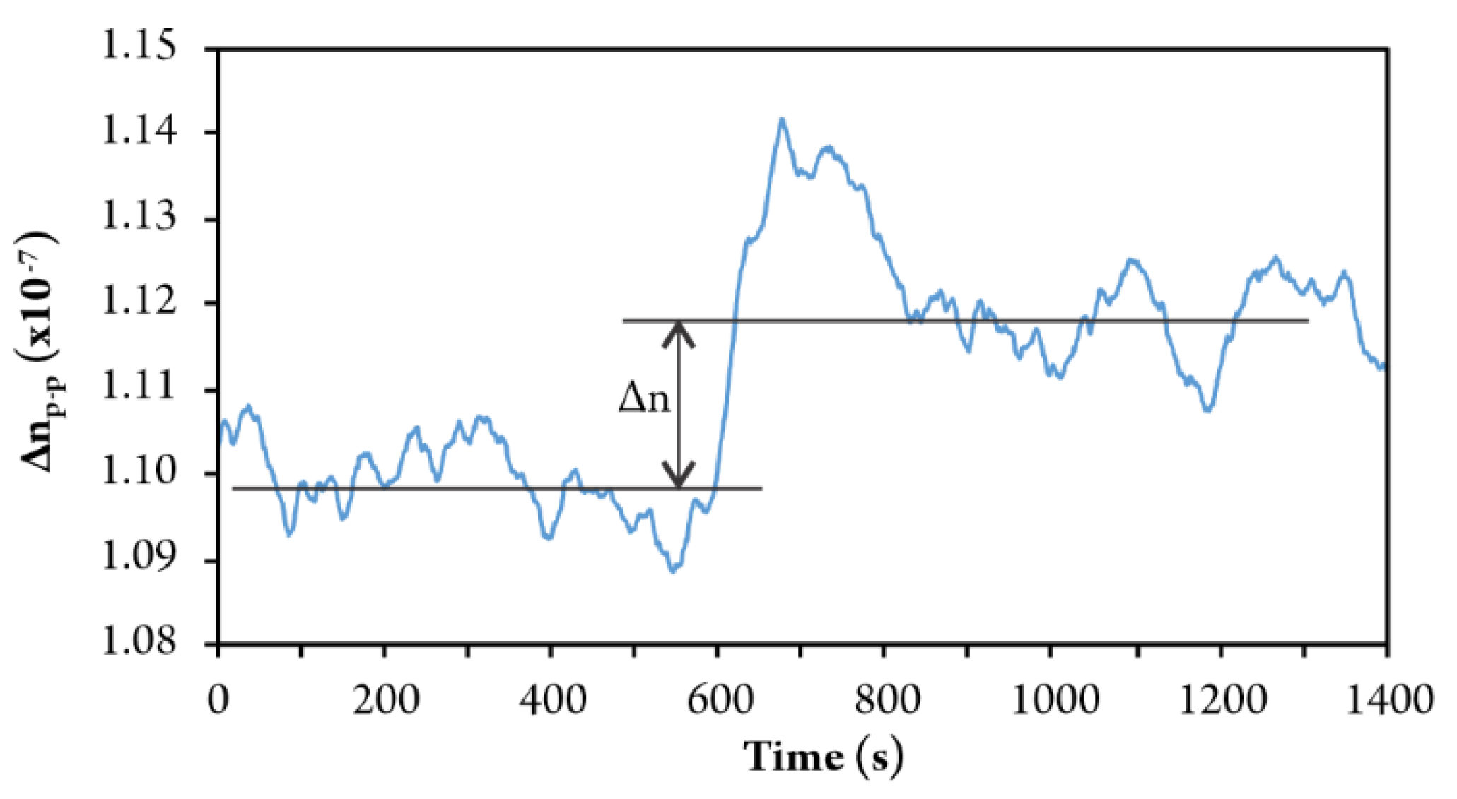 Sensors 20 03717 g015