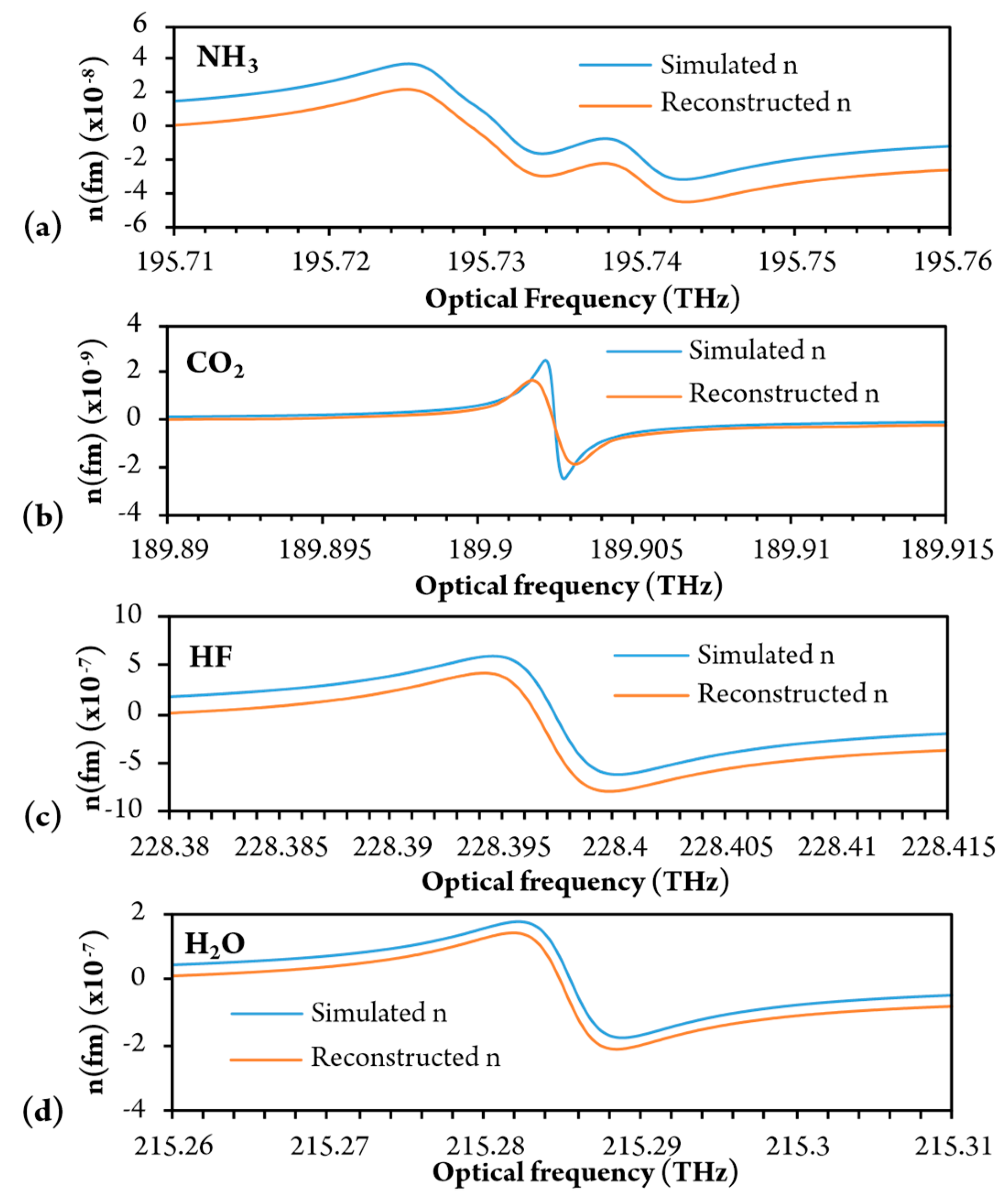 Sensors 20 03717 g016
