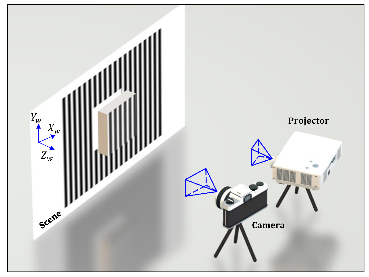 Sensors 20 03718 g001 Sensors 20 03718 g001