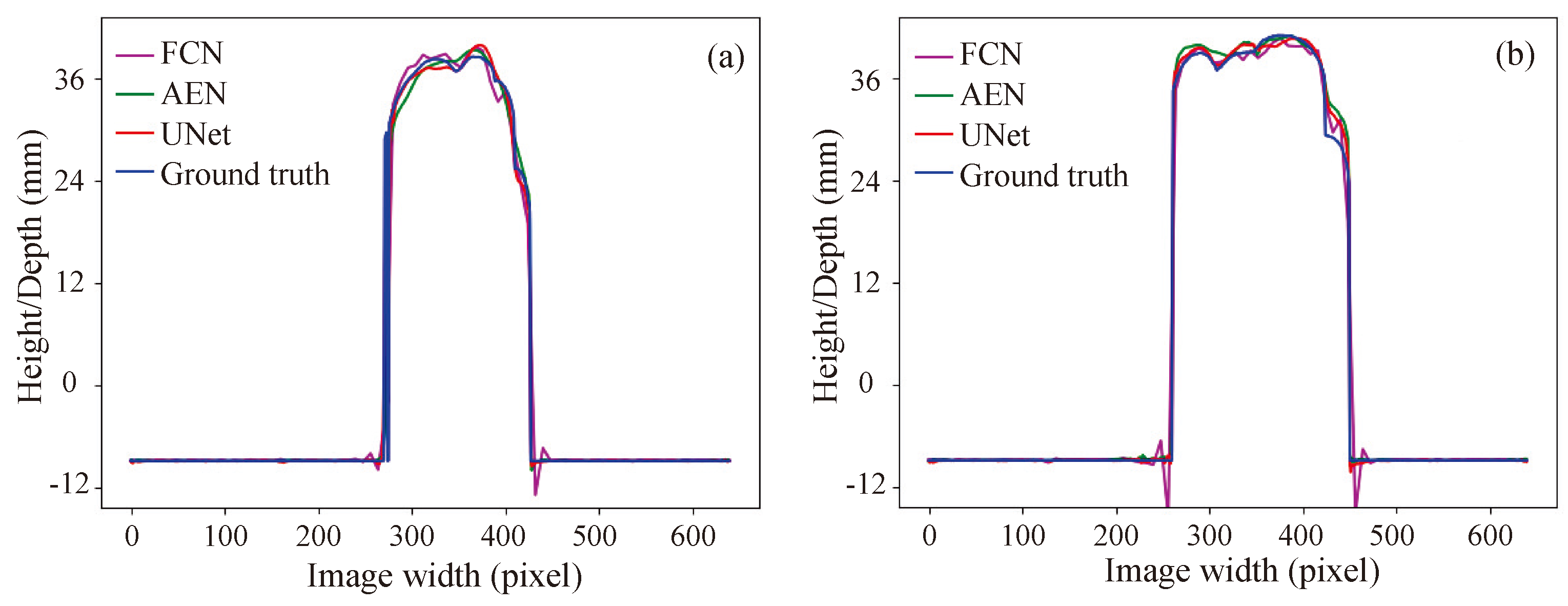 Sensors 20 03718 g005 Sensors 20 03718 g005