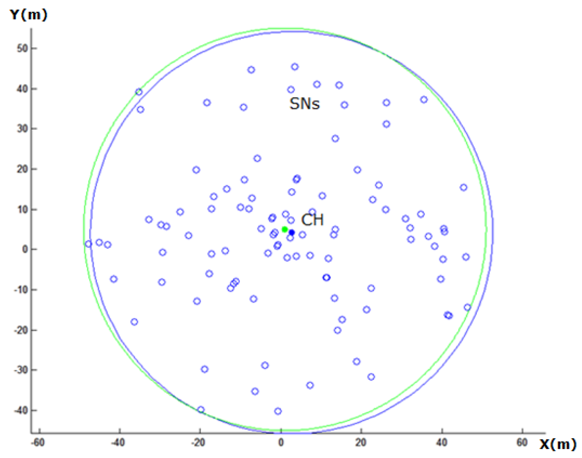 Sensors 20 03719 g003