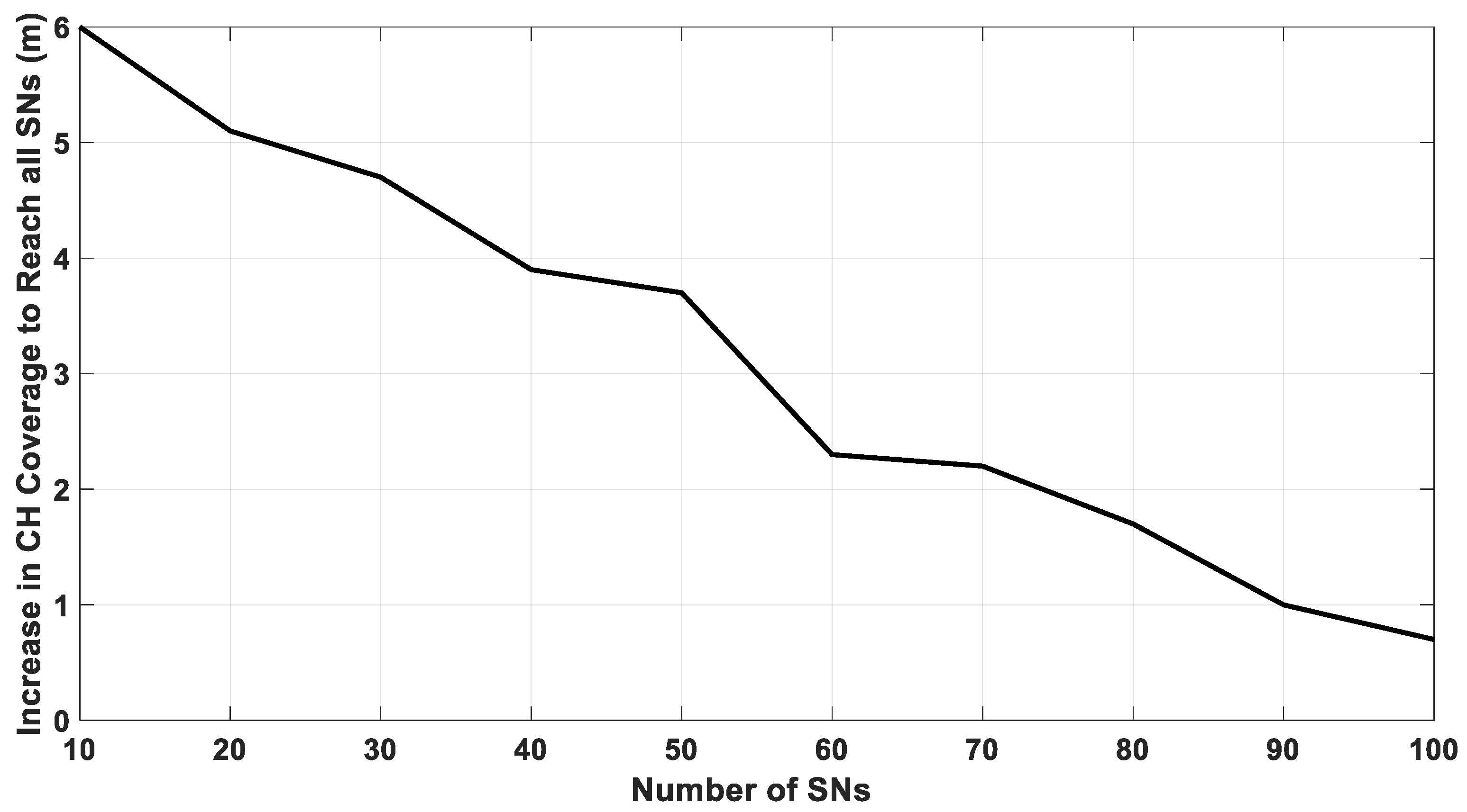 Sensors 20 03719 g009