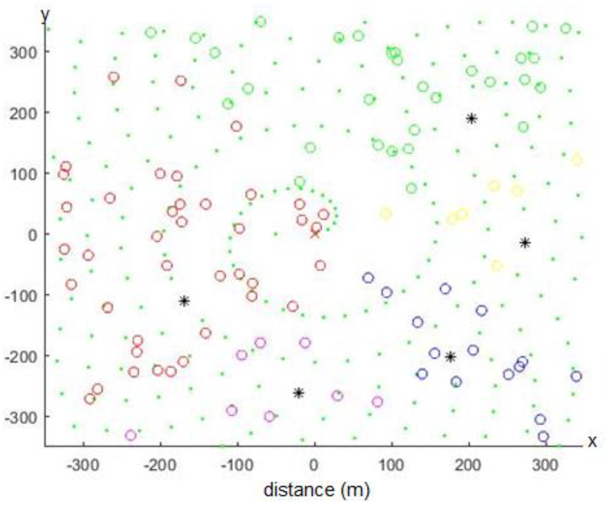 Optimal Cluster Head Positioning Algorithm for Wireless Optimal Cluster Head Positioning Algorithm for Wireless