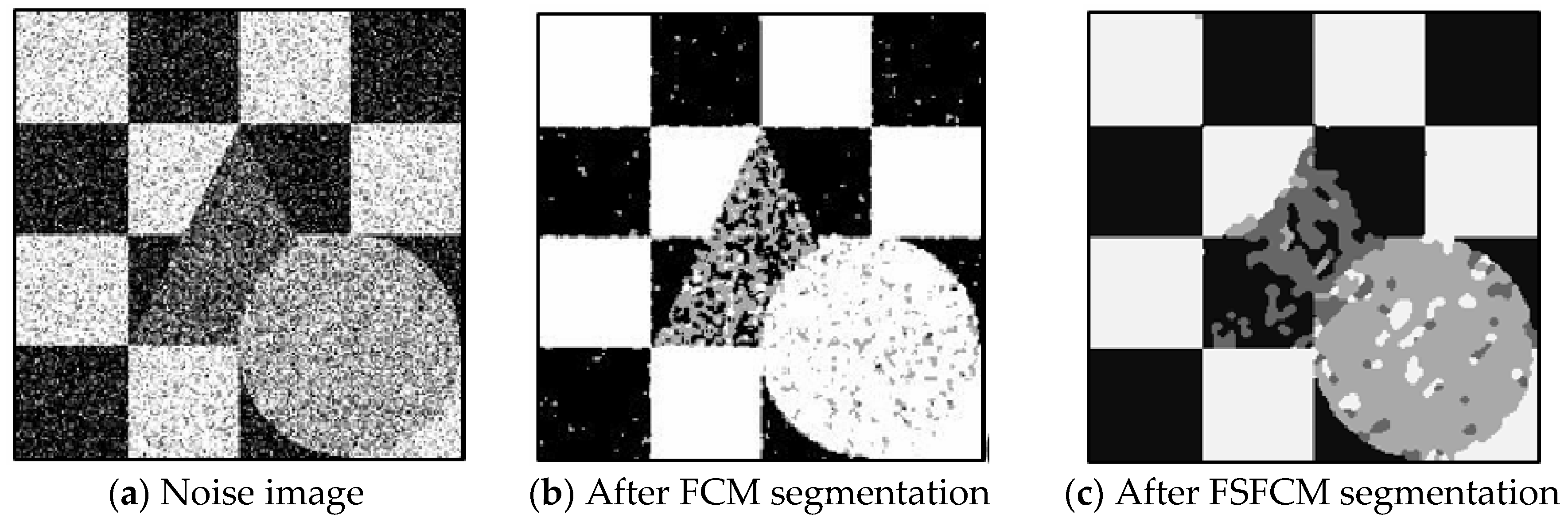 An Adaptive Feature Selection Algorithm for Fuzzy Clustering Image ...