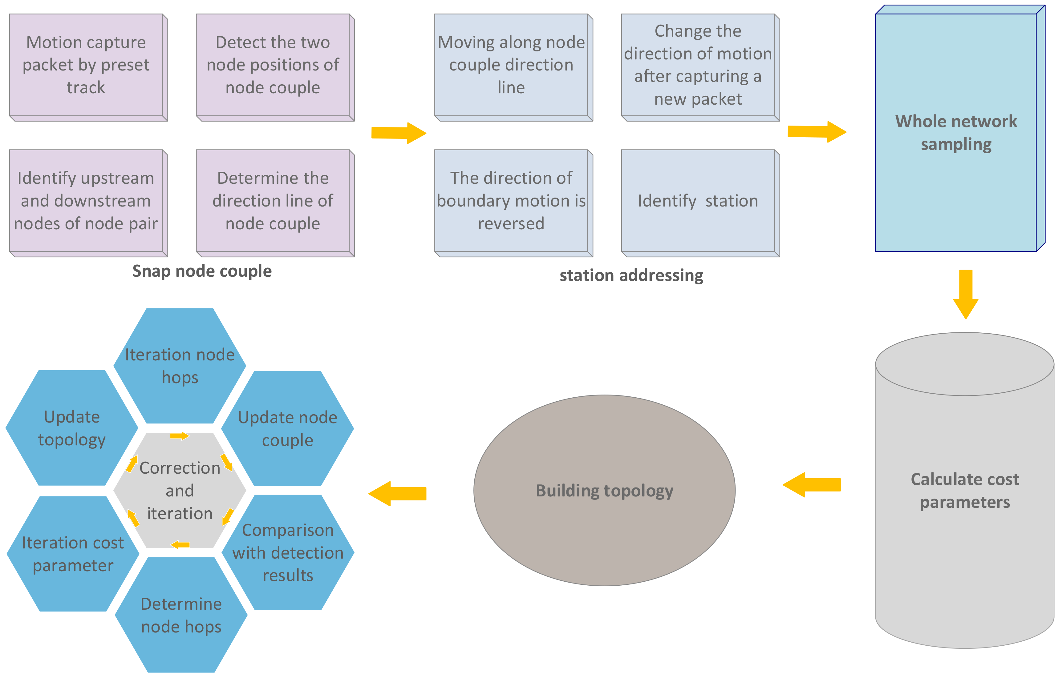 Sensors 20 03726 g005 Sensors 20 03726 g005