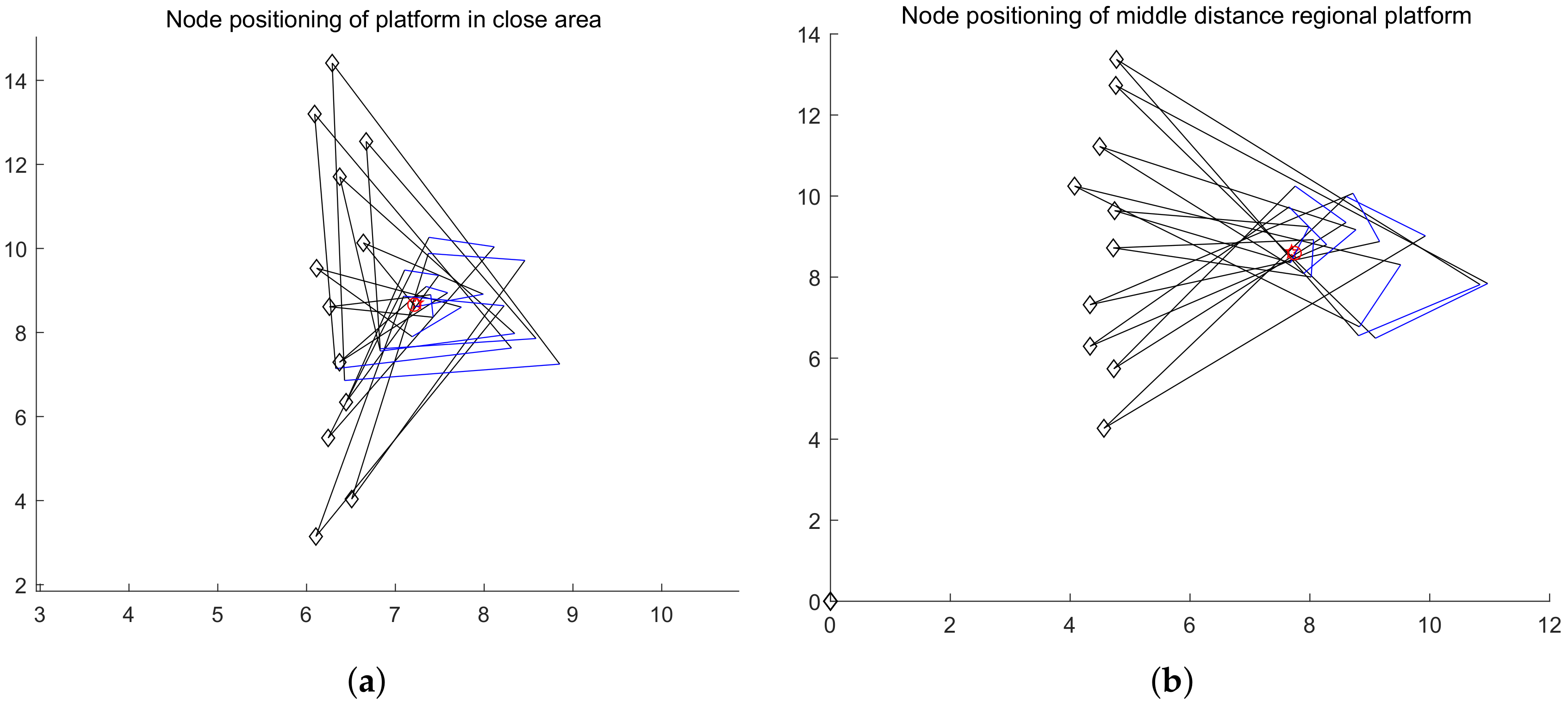 Sensors 20 03726 g014 Sensors 20 03726 g014