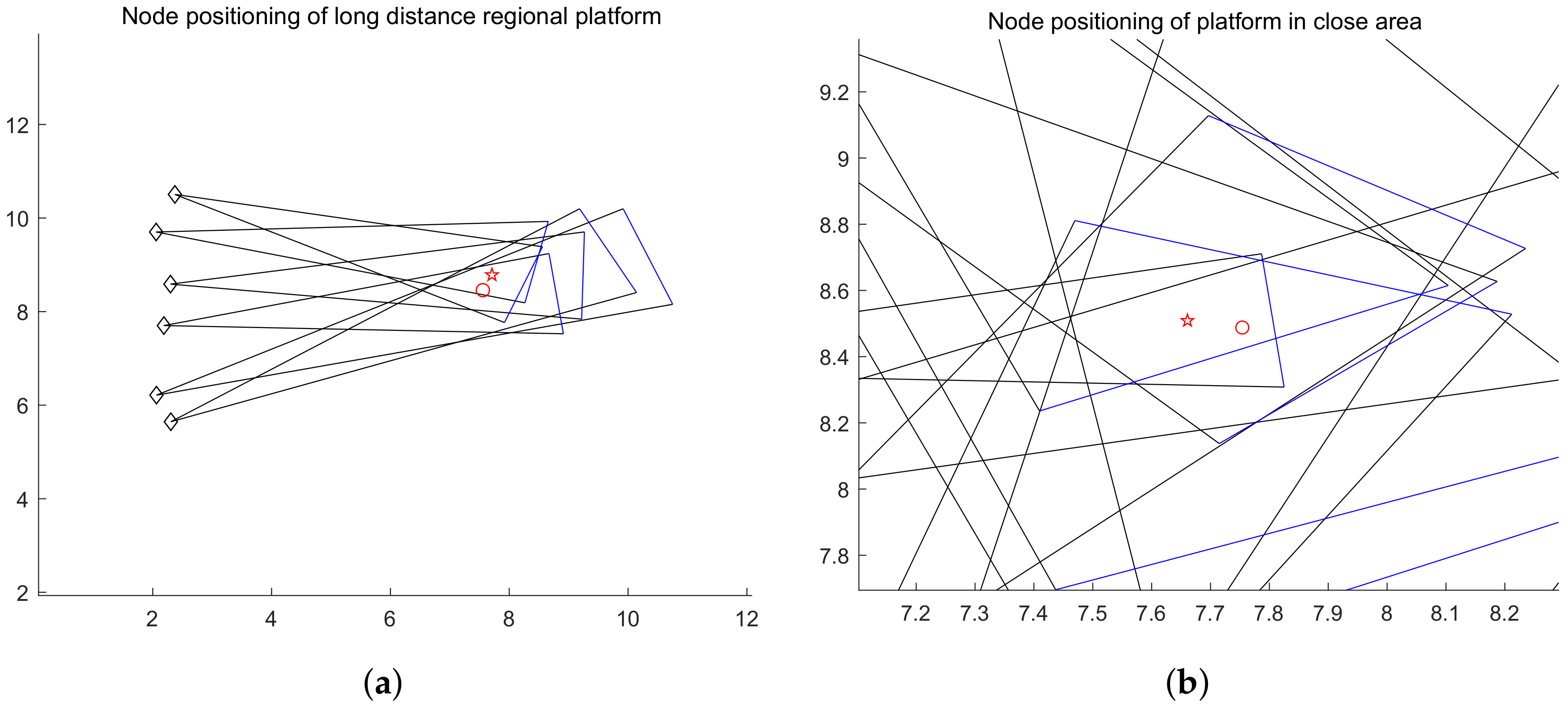 Sensors 20 03726 g015 Sensors 20 03726 g015
